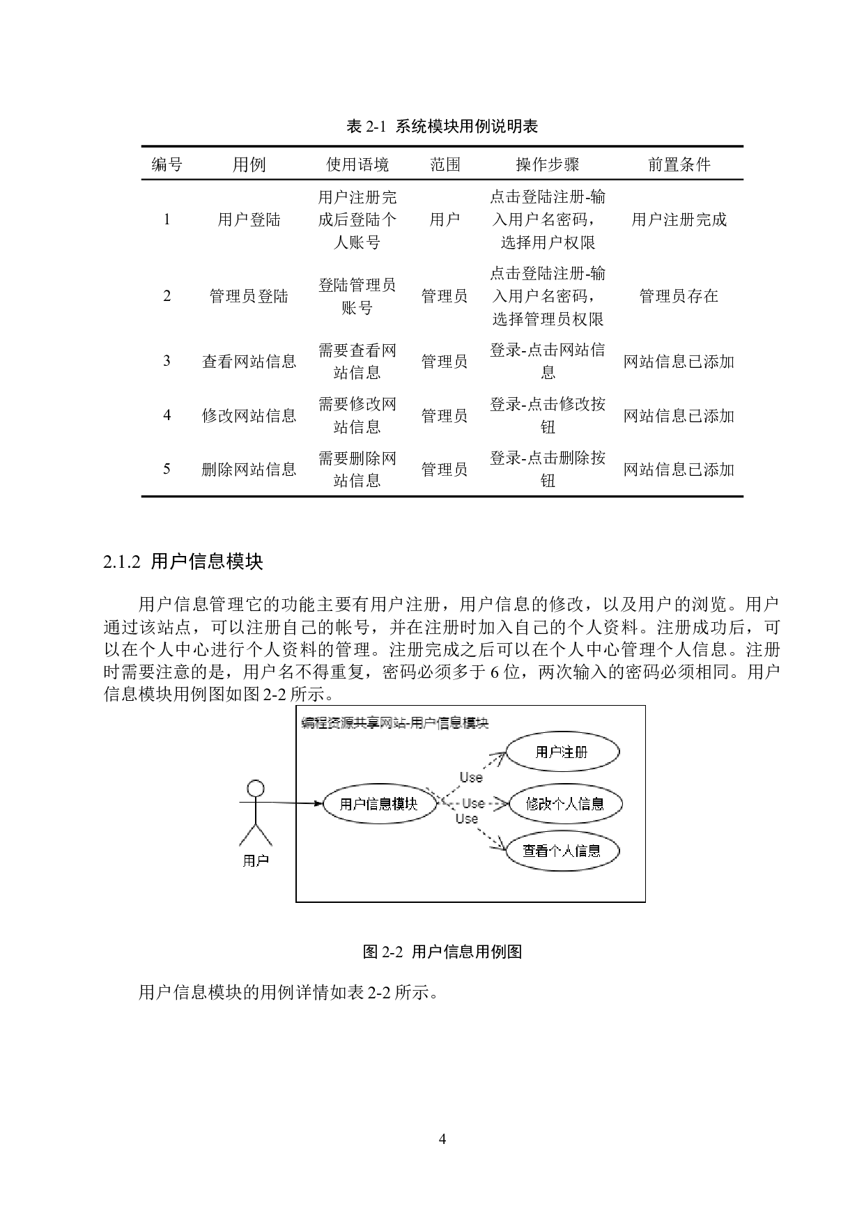 基于Spring Boot的编程资源共享网站的设计与实现-14072字.docx 第8页