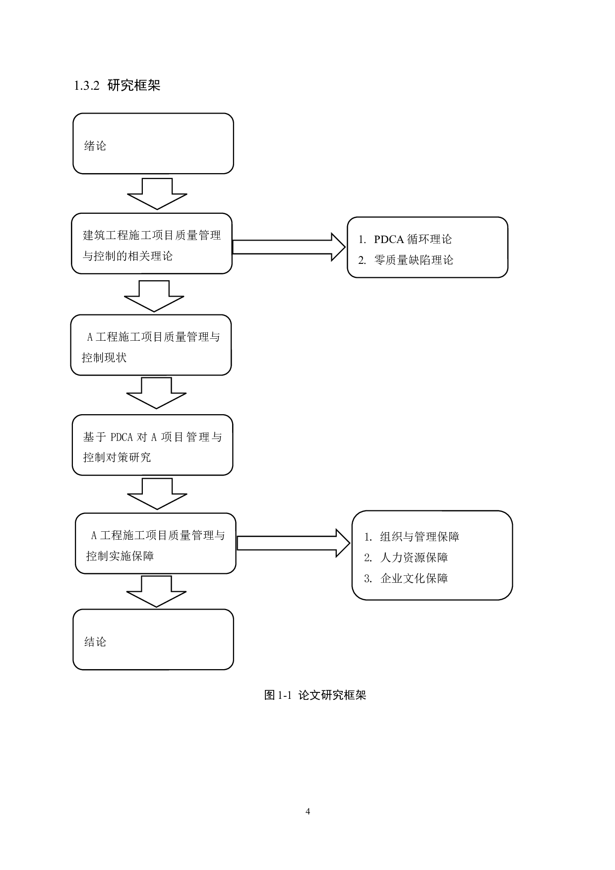 中联商场项目施工质量管理研究-20028字.docx 第9页