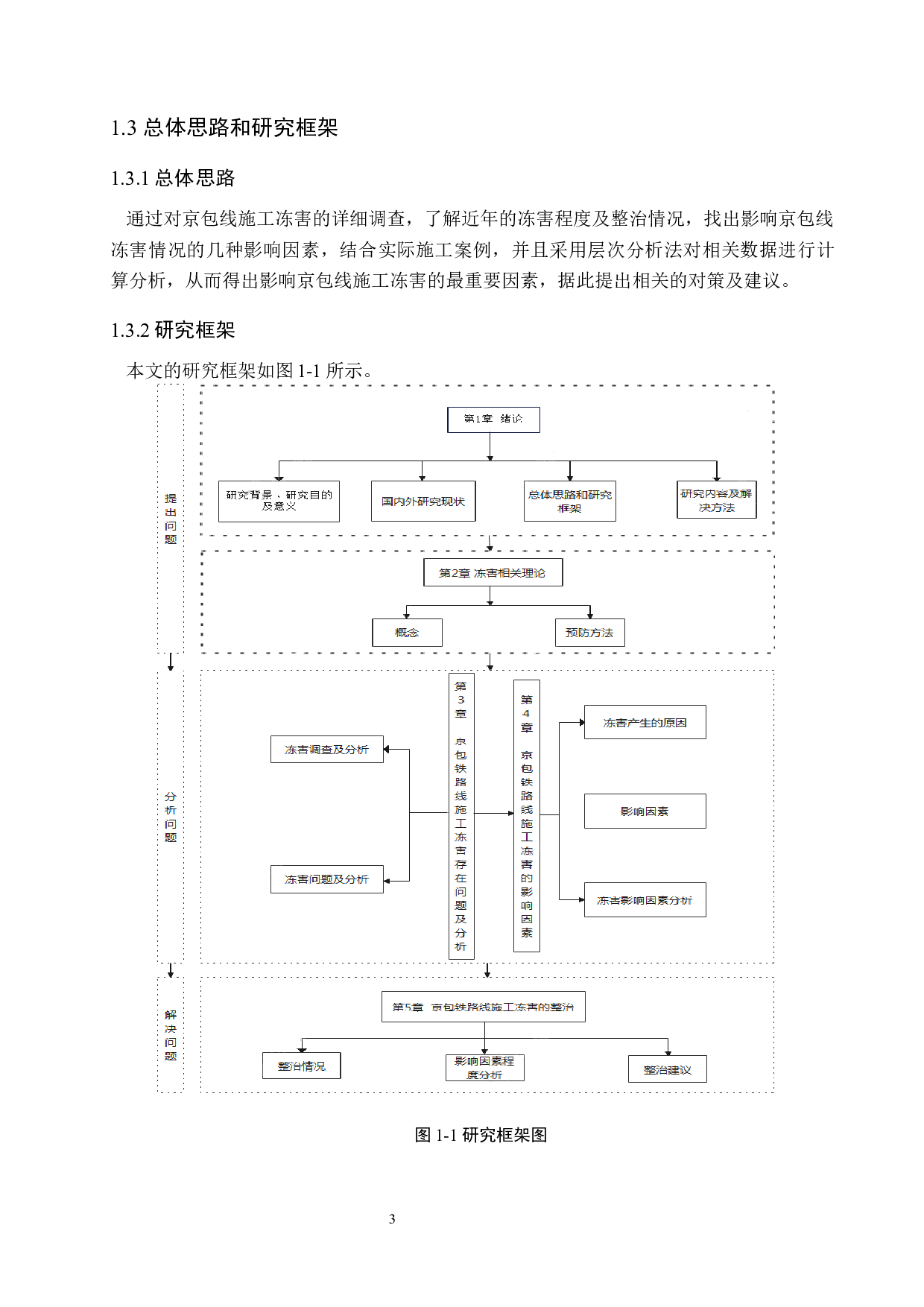 京包铁路线施工冻害影响因素及对策研究-18035字.docx 第7页