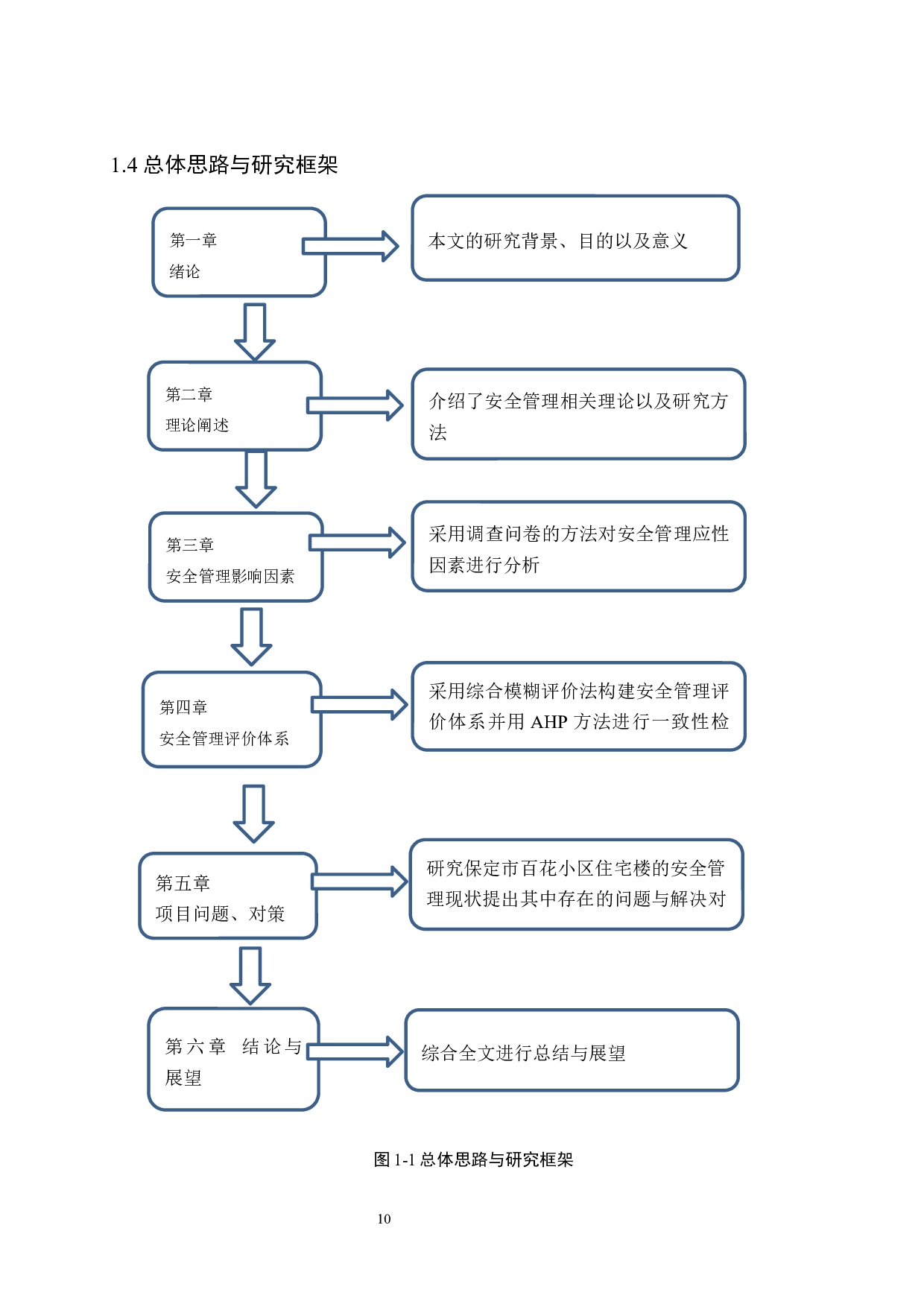 保定市百花小区住宅楼项目的安全管理评价研究-17596字.docx 第10页