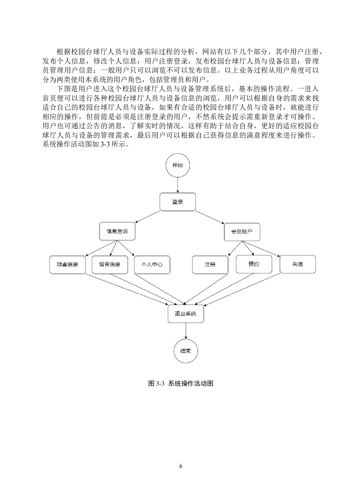 基于Spring Boot的校园台球厅人员与设备管理系统的设计与实现-12902字.docx 第10页