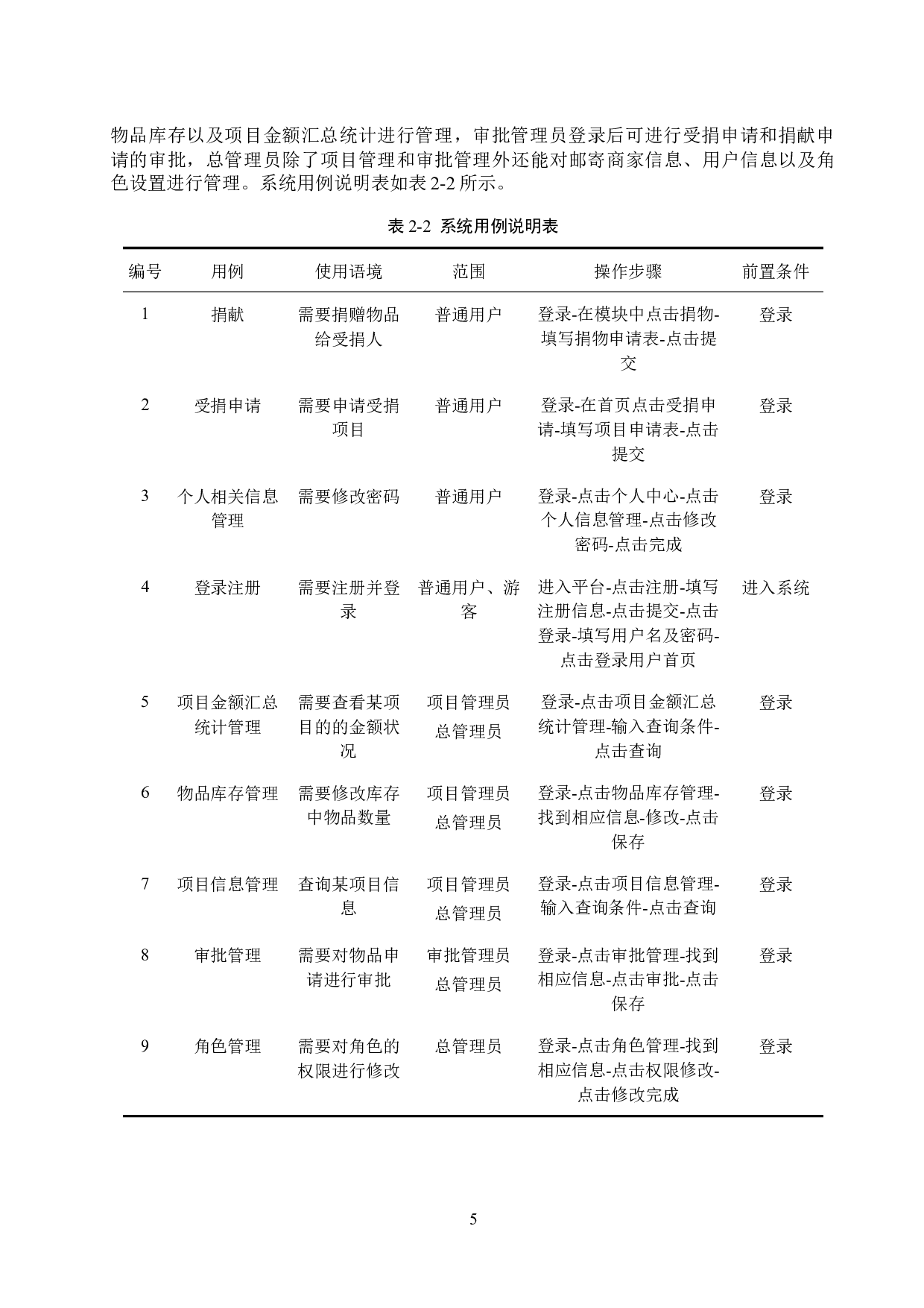 基于SSM的爱心捐助平台的设计与实现-27418字.docx 第10页