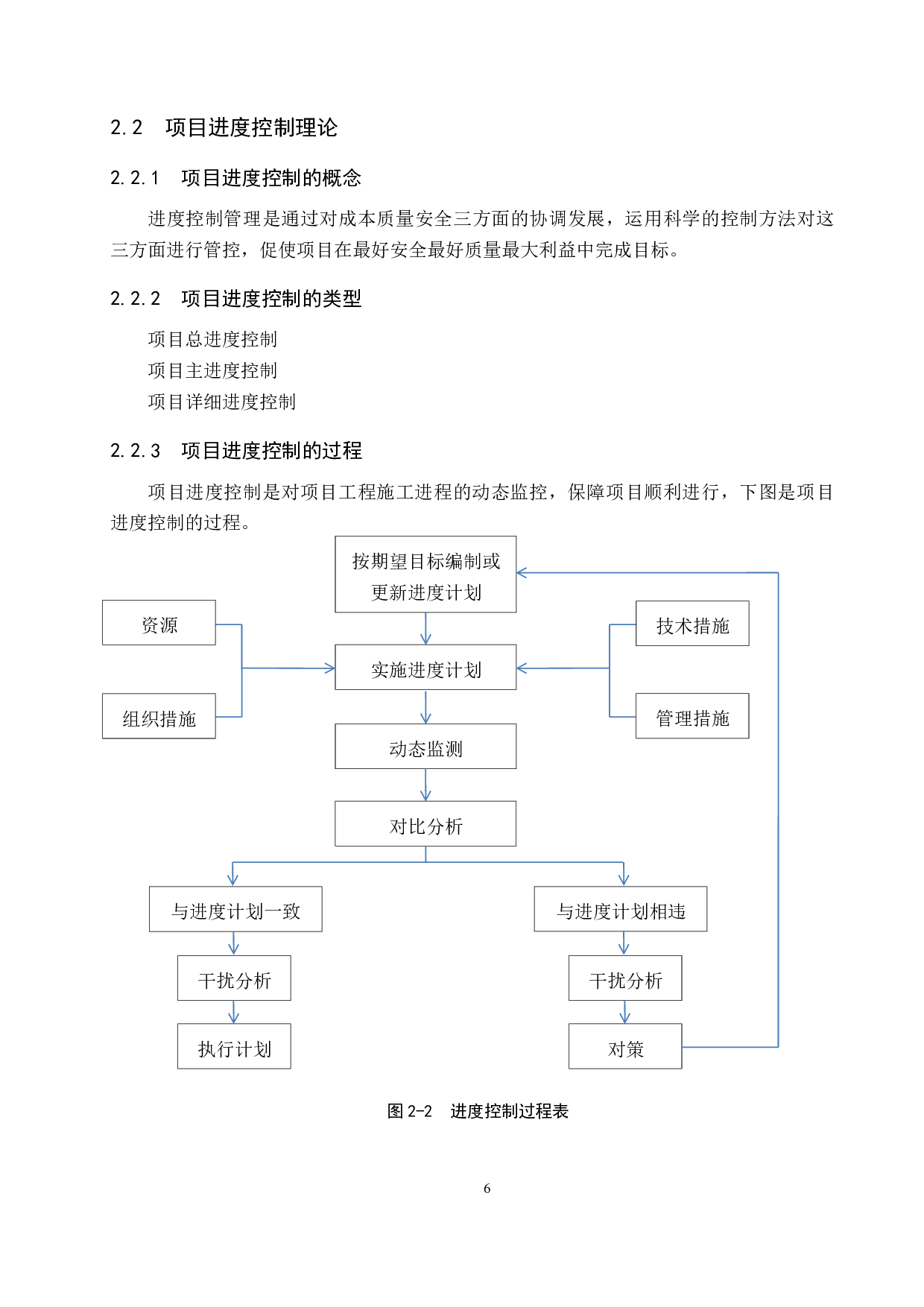 京海花园工程项目进度管理研究-11655字.docx 第10页