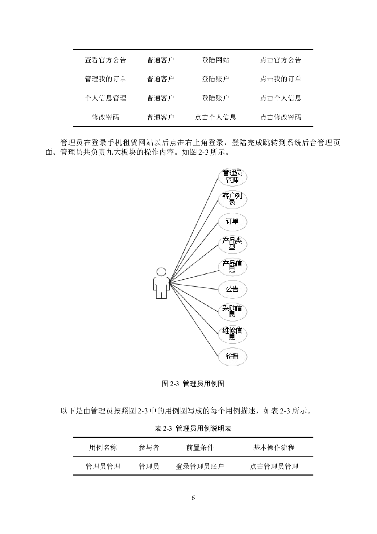 基于Spring Boot的手机租赁管理系统的设计与实现-16172字.docx 第10页