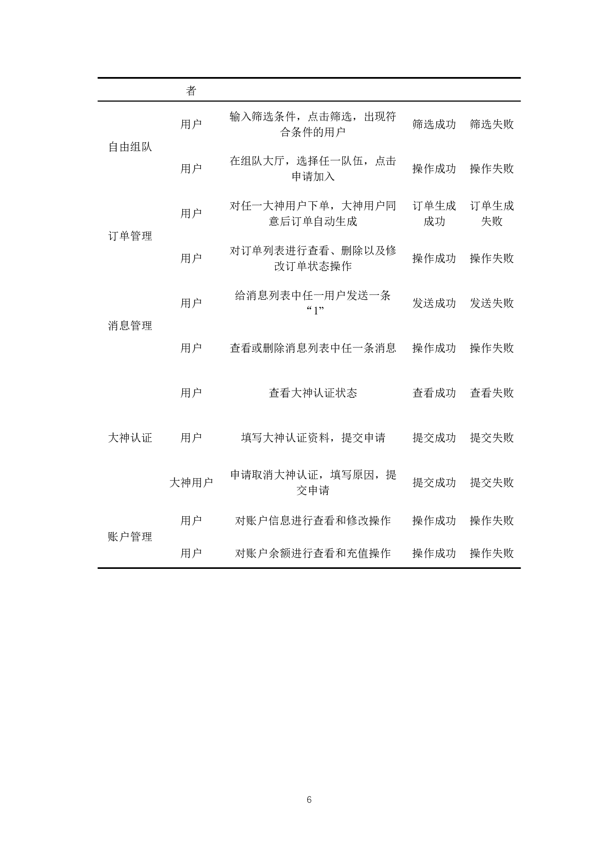 基于SSM的游戏交友组队平台的设计与实现-12742字.docx 第10页