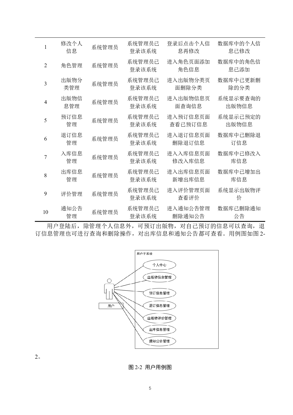 基于Spring Boot的图书馆出版物预订系统的设计与实现-20473字.docx 第10页