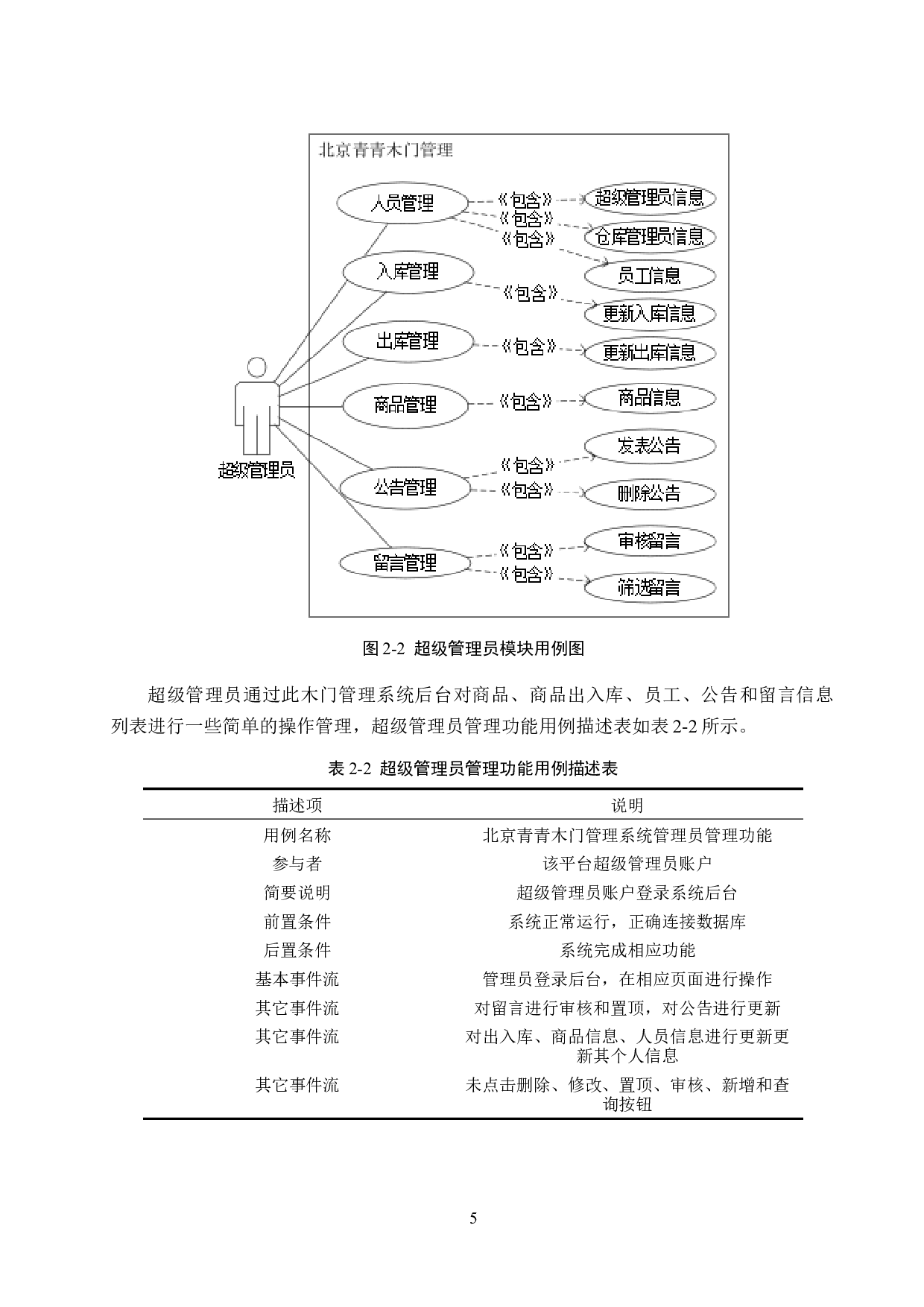 Boot的北京青青木门管理系统的设计与实现-15257字.docx 第9页