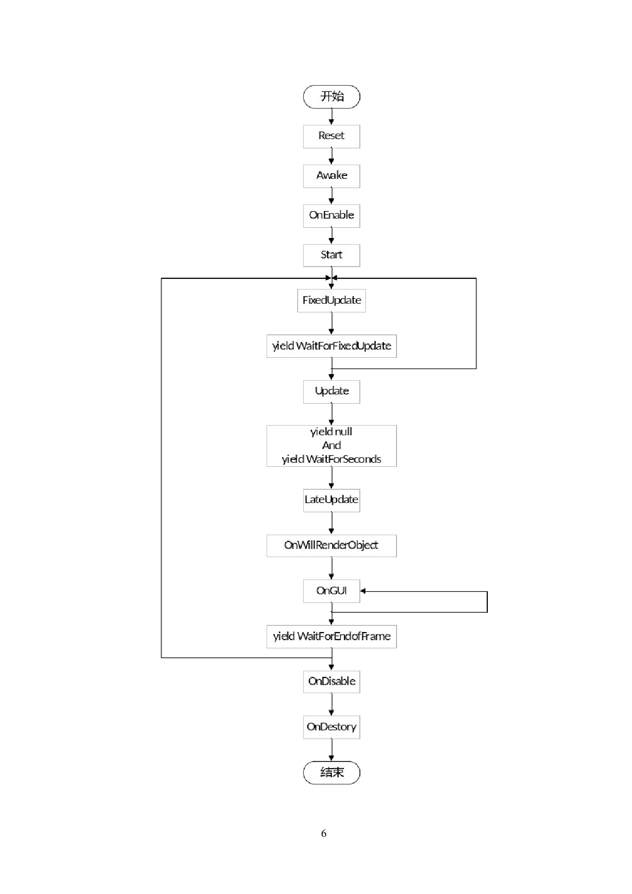 基于Unity2D的横板跳跃游戏的设计与实现论文-20255字.docx 第10页