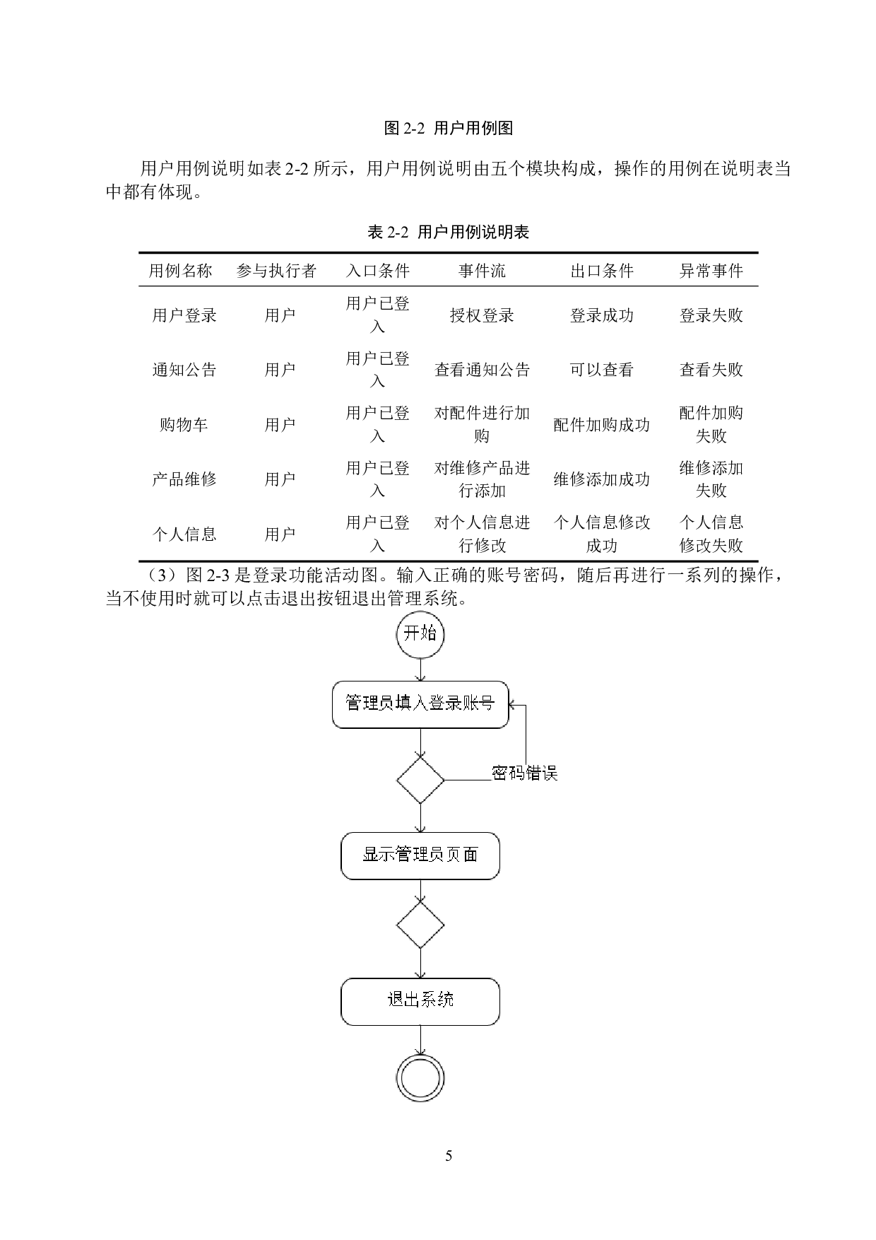 基于微信小程序的电脑配件店管理系统的设计与实现-13988字.docx 第9页