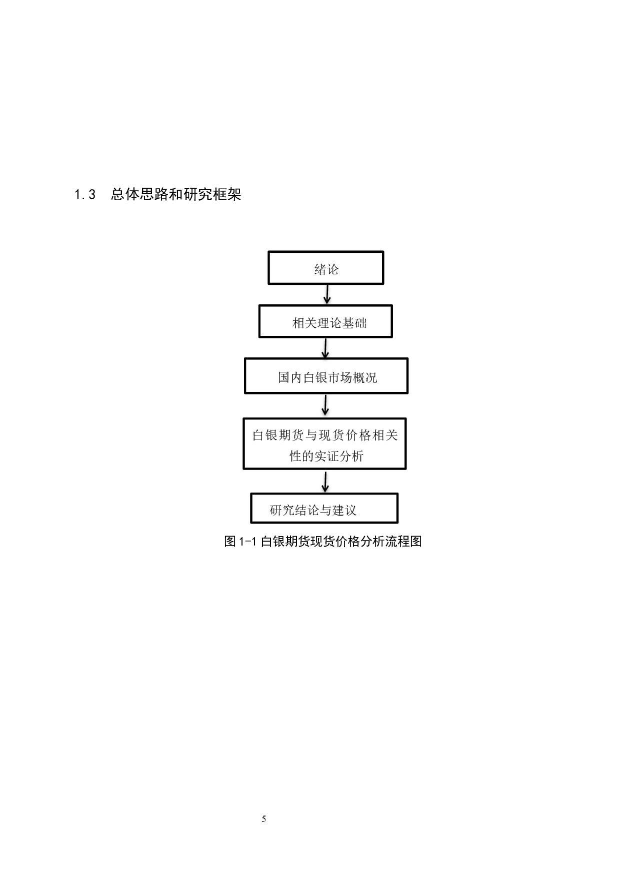 白银期货与现货价格联动关系的实证分析-19165字.docx 第9页