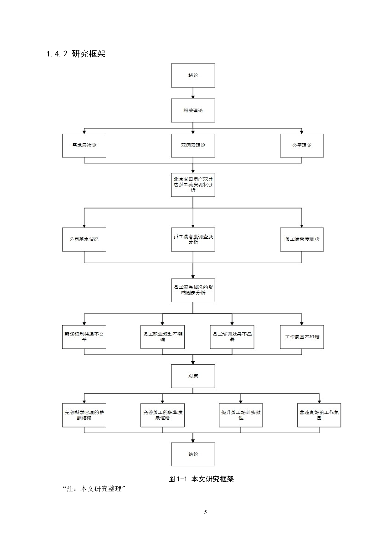 北京麦田双井店员工流失问题及对策研究-20074字.docx 第10页