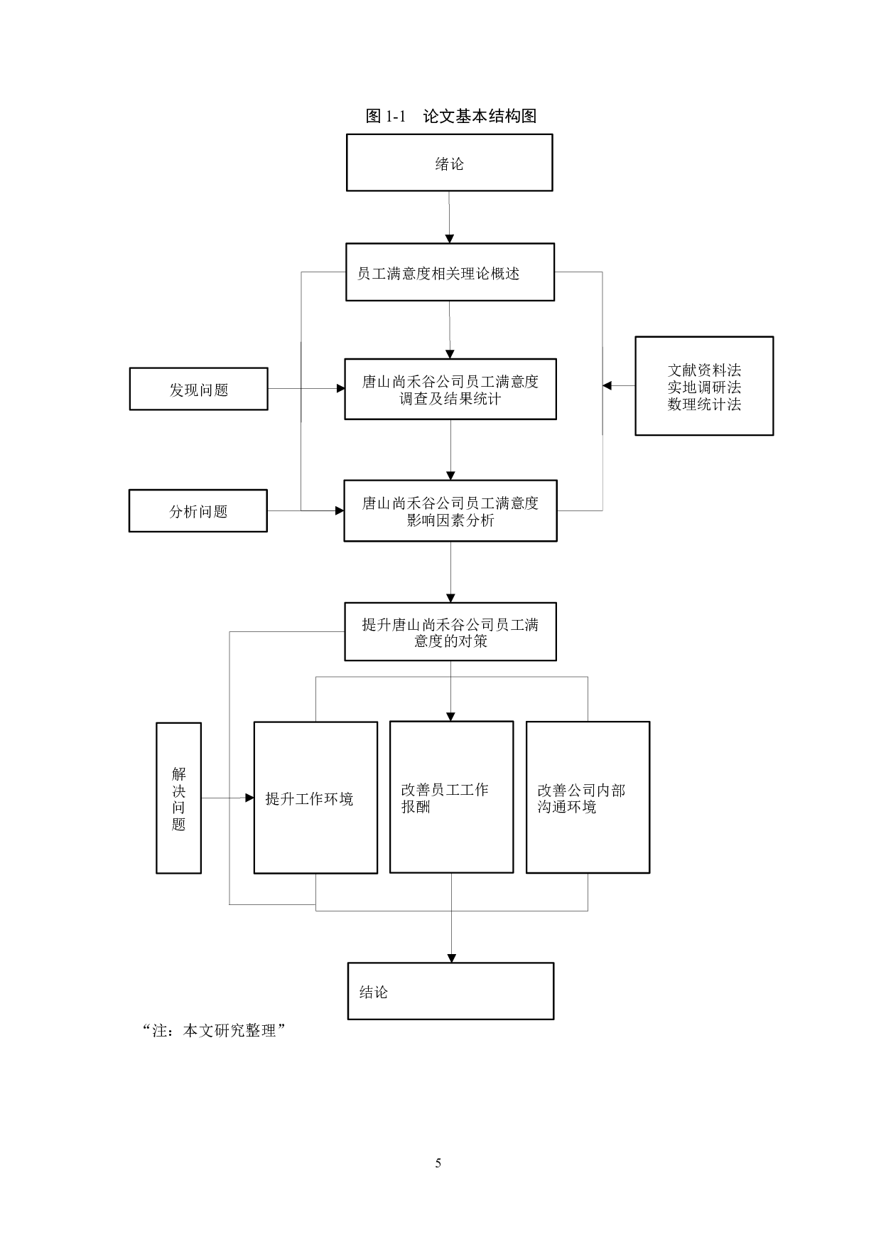 唐山尚禾谷公司员工满意度提升对策研究(1)-25097字.docx 第9页