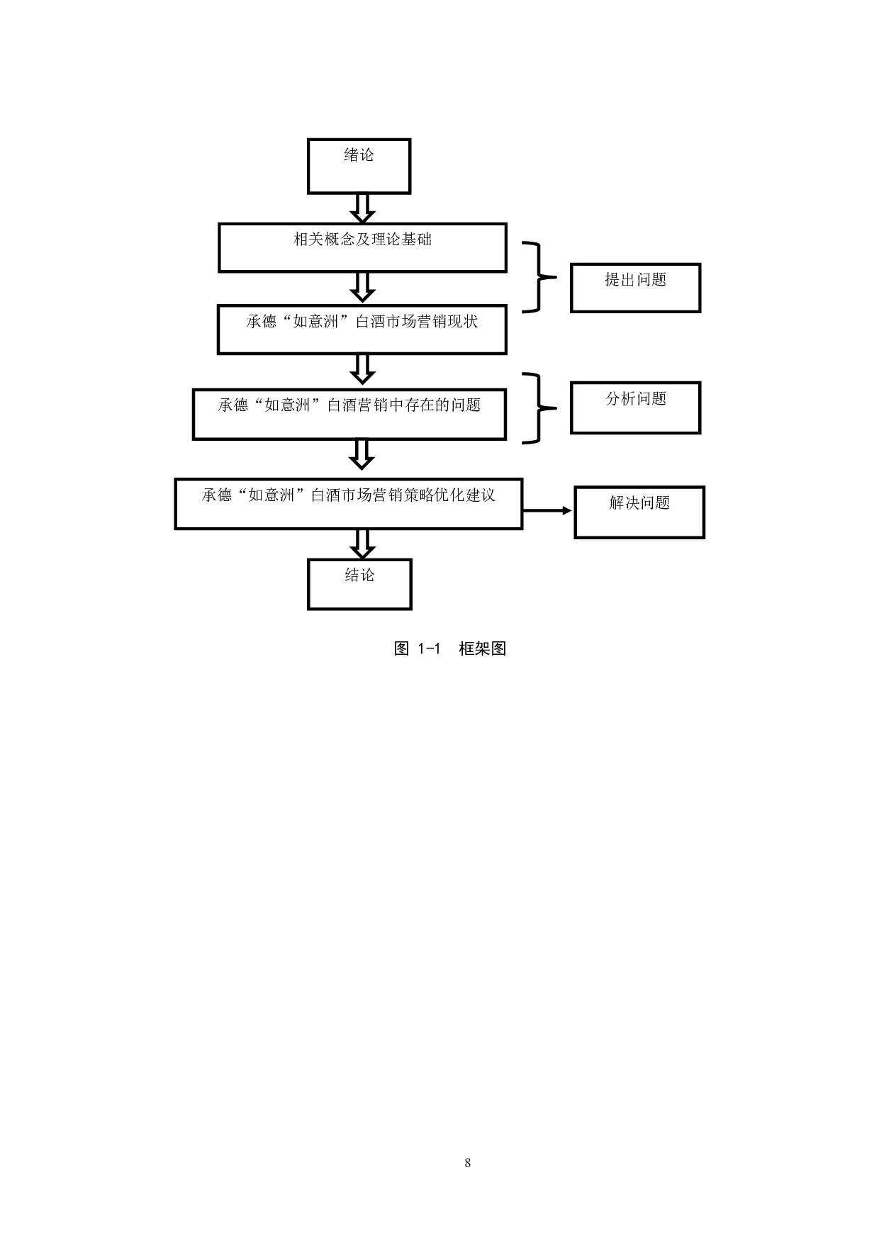 承德&ldquo;如意洲&rdquo;白酒市场营销策略研究-16146字.docx 第8页