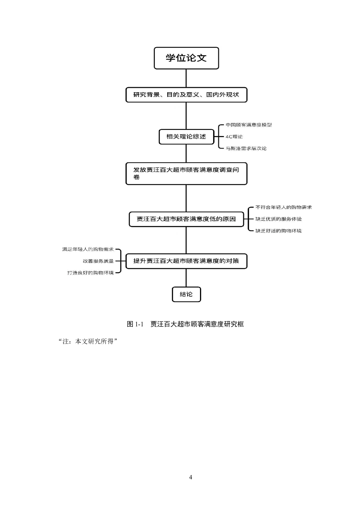 贾汪百大超市顾客满意度提升对策研究-19390字.docx 第8页