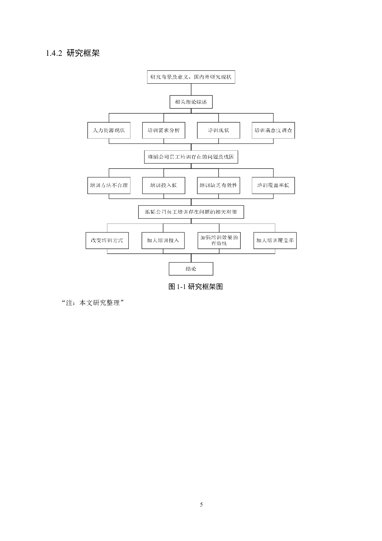 深圳雄韬公司基层员工培训问题及对策研究-20055字.docx 第10页