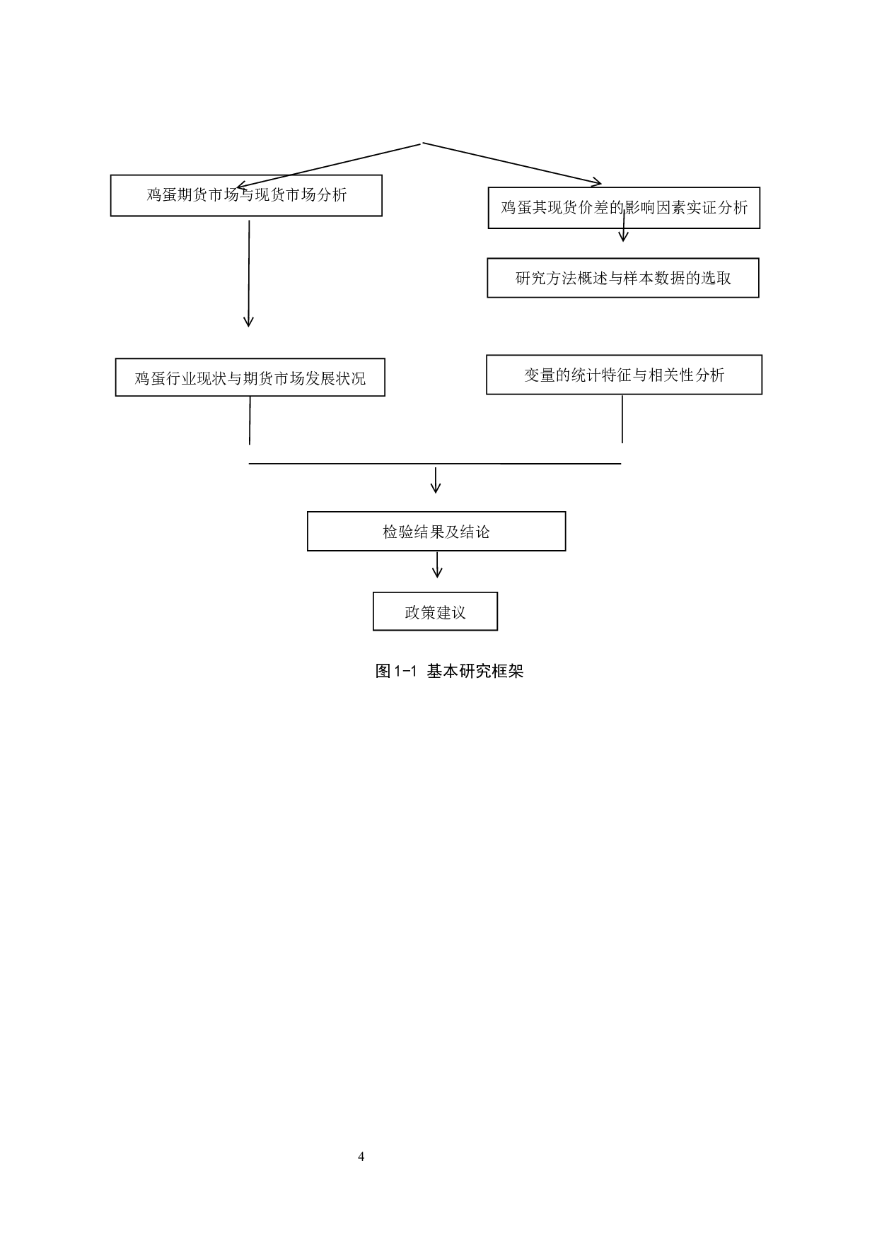 我国鸡蛋期现价差的影响因素研究-14189字.docx 第8页