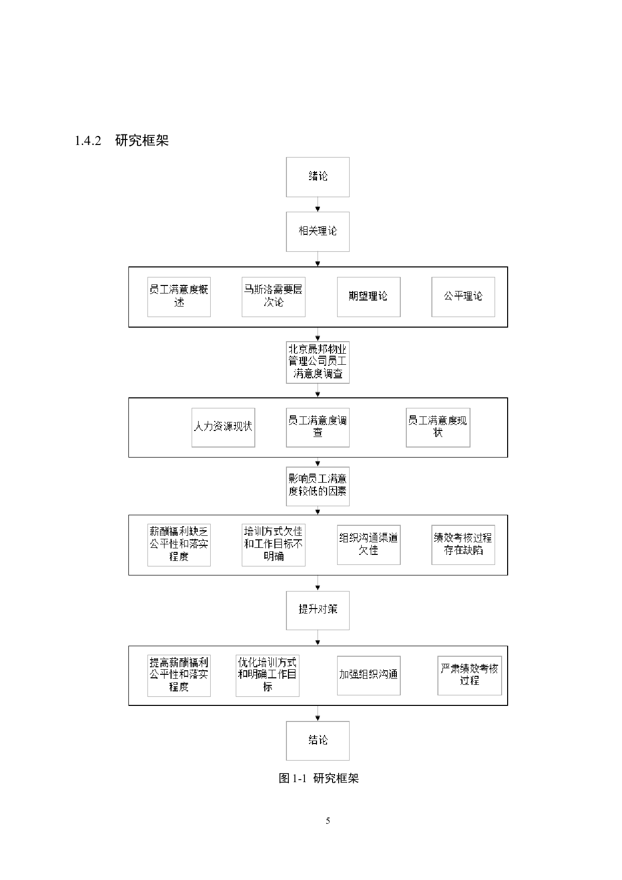 北京晟邦物业管理公司员工满意度提升对策研究-20948字.docx 第10页