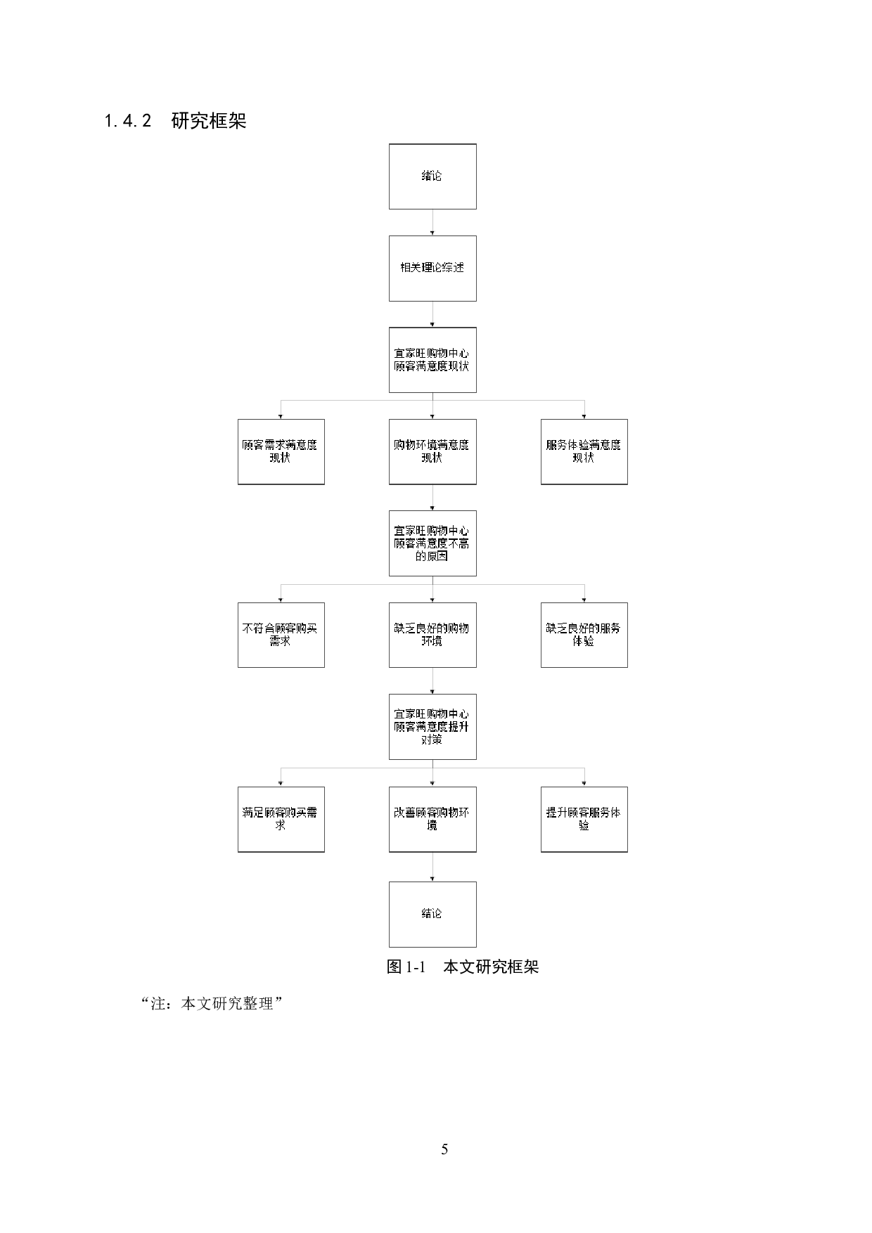 安国宜家旺购物中心顾客满意度提升对策研究-20762字.doc 第9页
