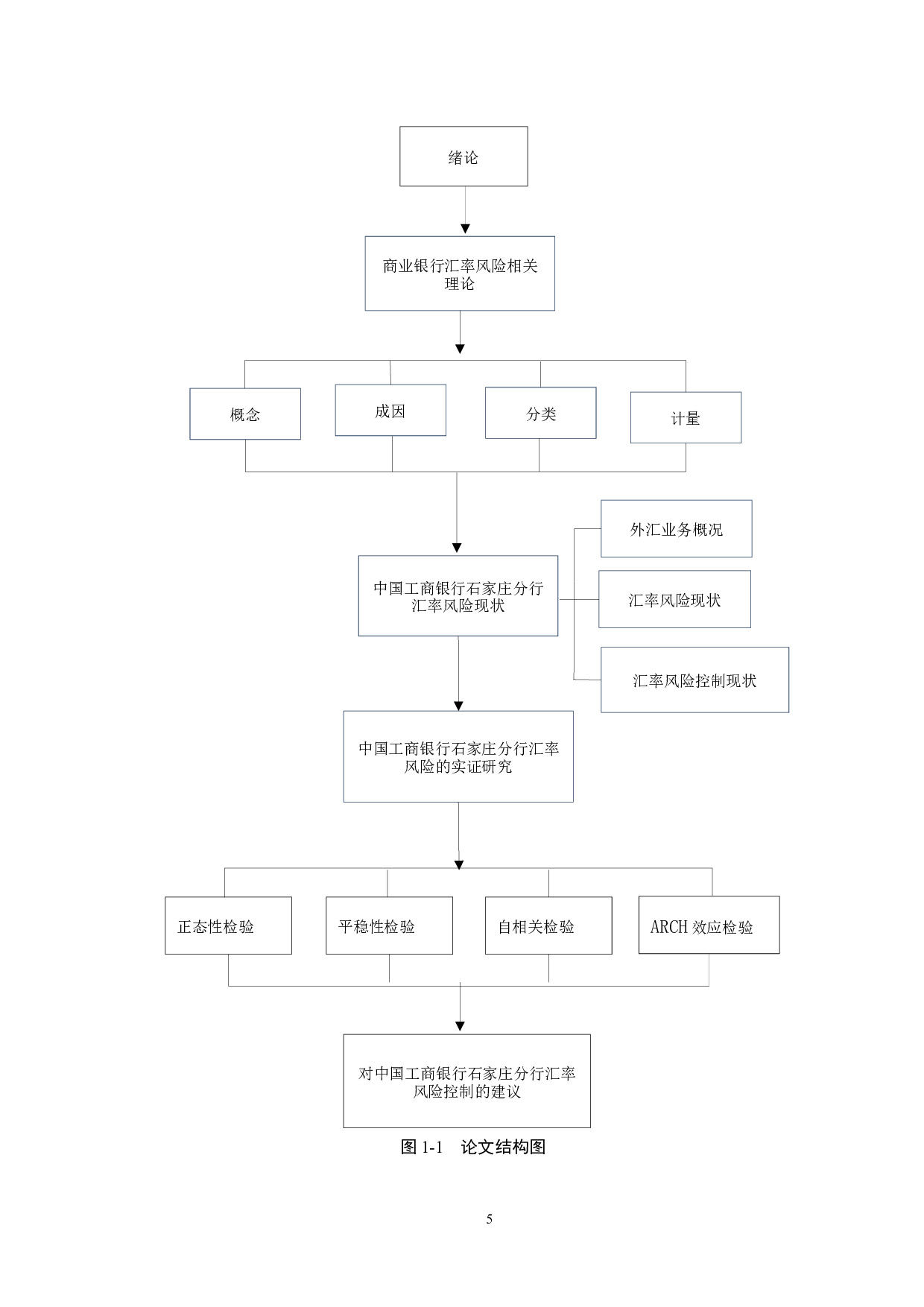 中国工商银行石家庄分行汇率风险控制研究-24178字.docx 第9页