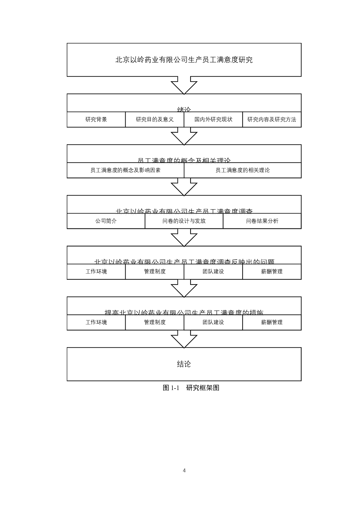 北京以岭药业有限公司生产员工满意度研究-15735字.docx 第8页