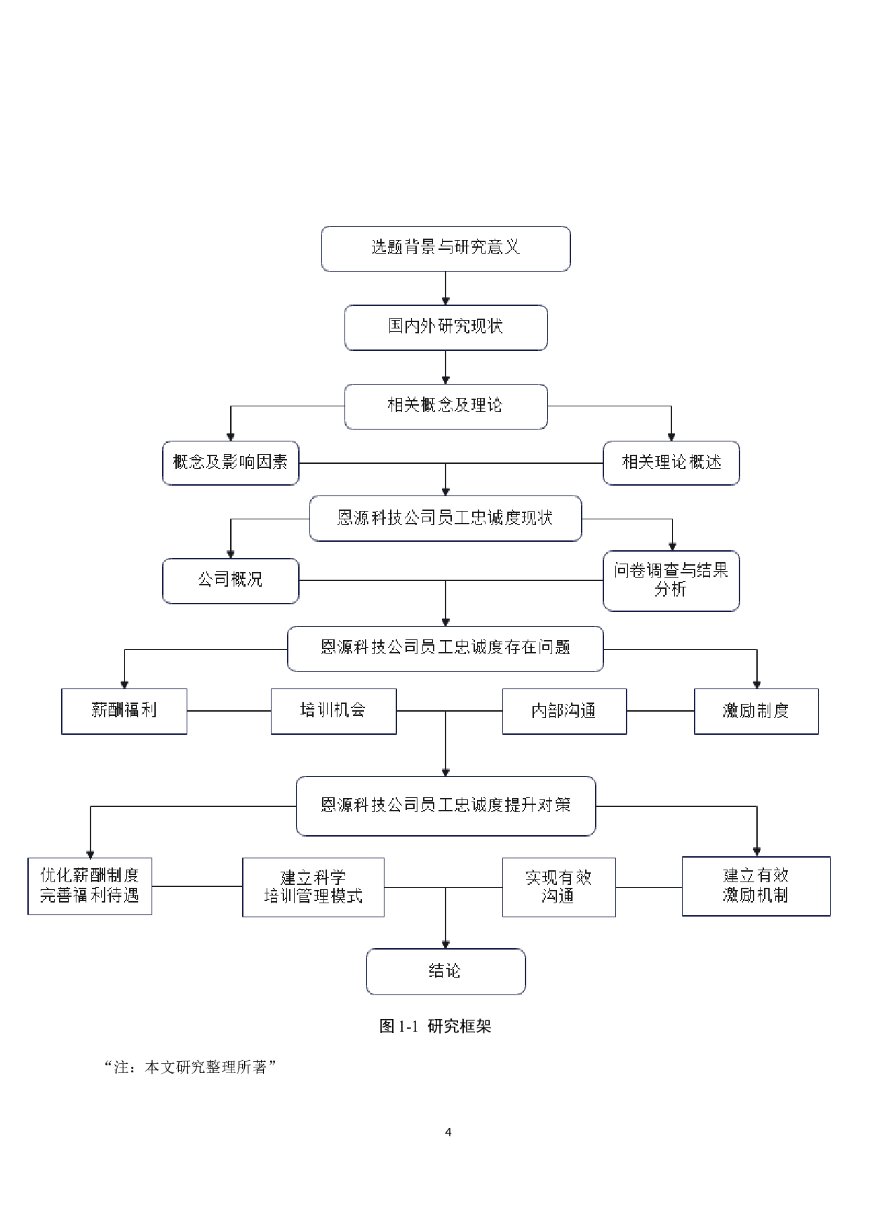 北京恩源科技公司员工忠诚度提升策略研究-16820字.docx 第9页