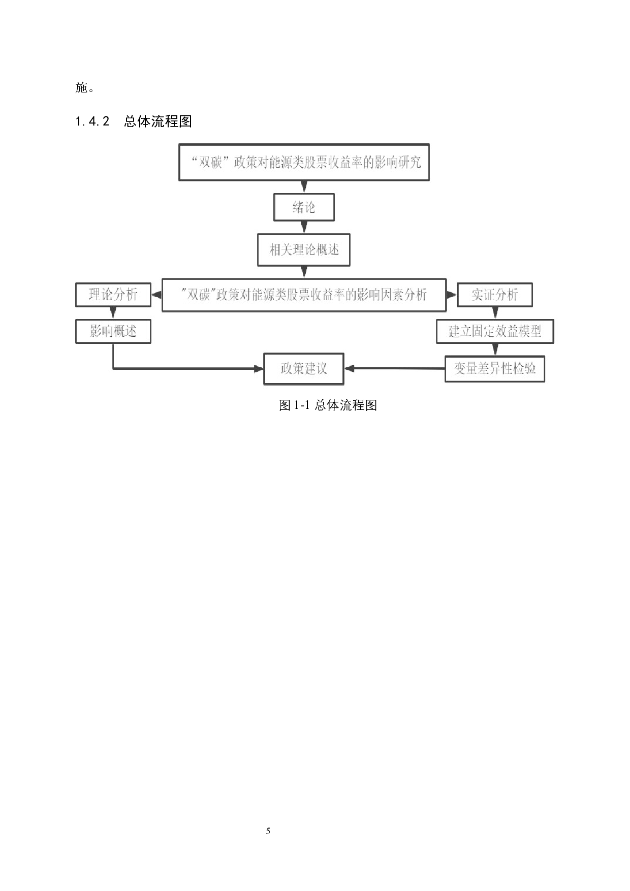 &ldquo;双碳&rdquo;政策对能源类股票收益率的影响研究-17235字.docx 第9页