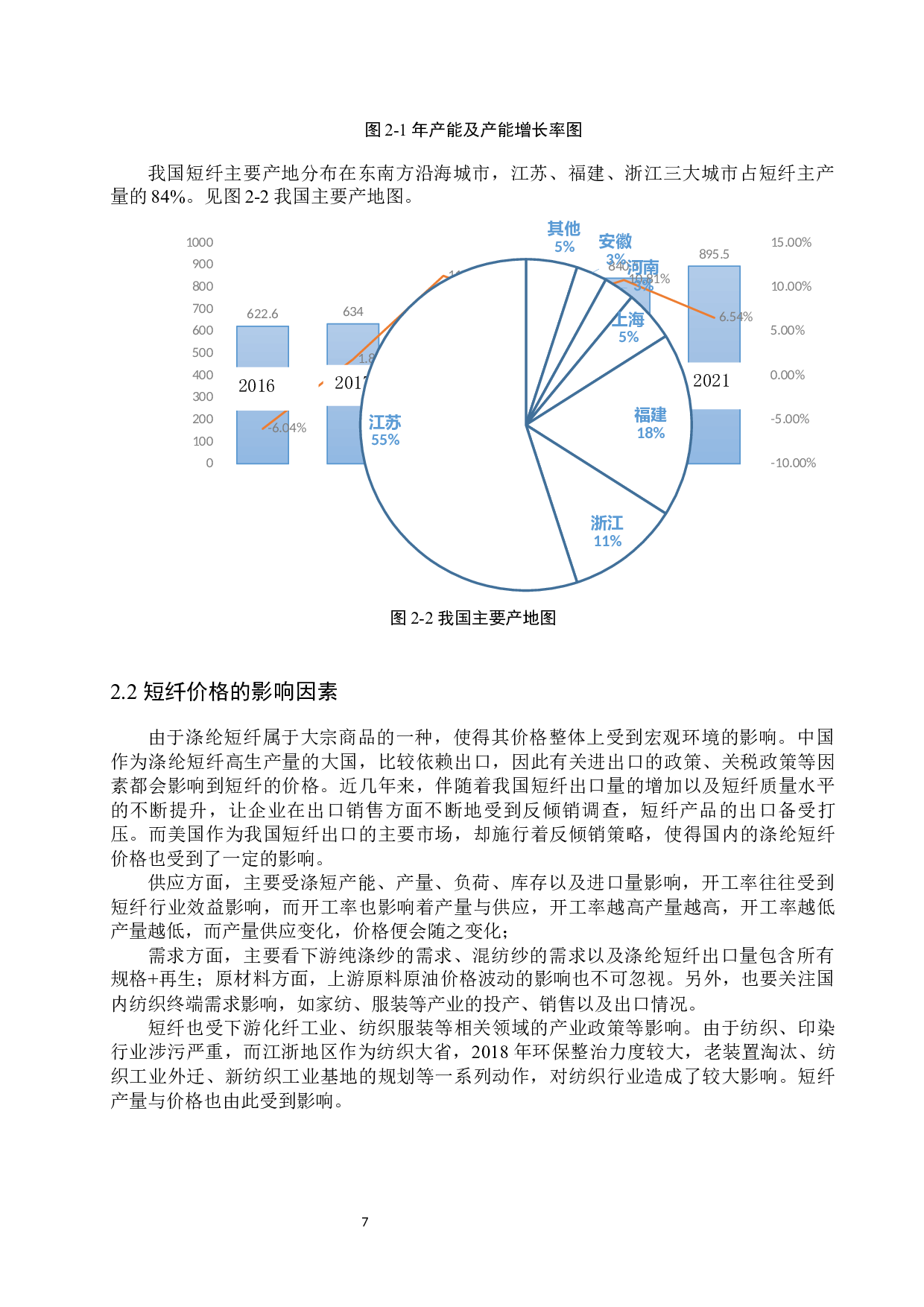 中国短纤股指期货与现货价格关系研究-15125字.docx 第10页
