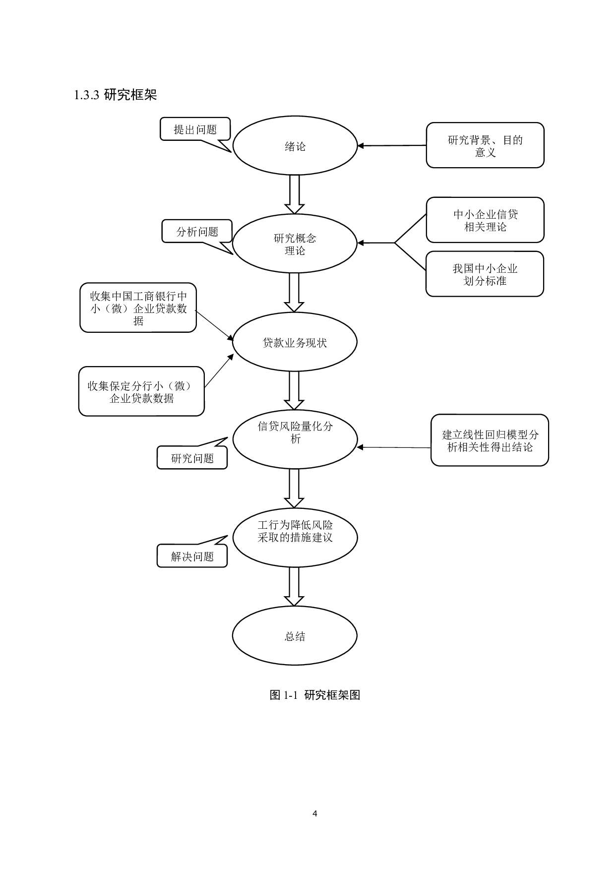 中小企业信贷风险分析与防范-24451字.docx 第8页