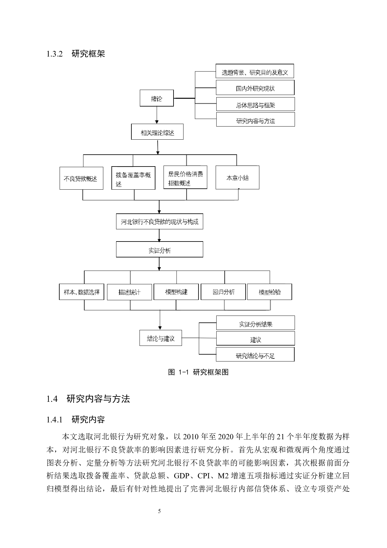 河北银行不良贷款率的影响因素研究-17655字.docx 第10页