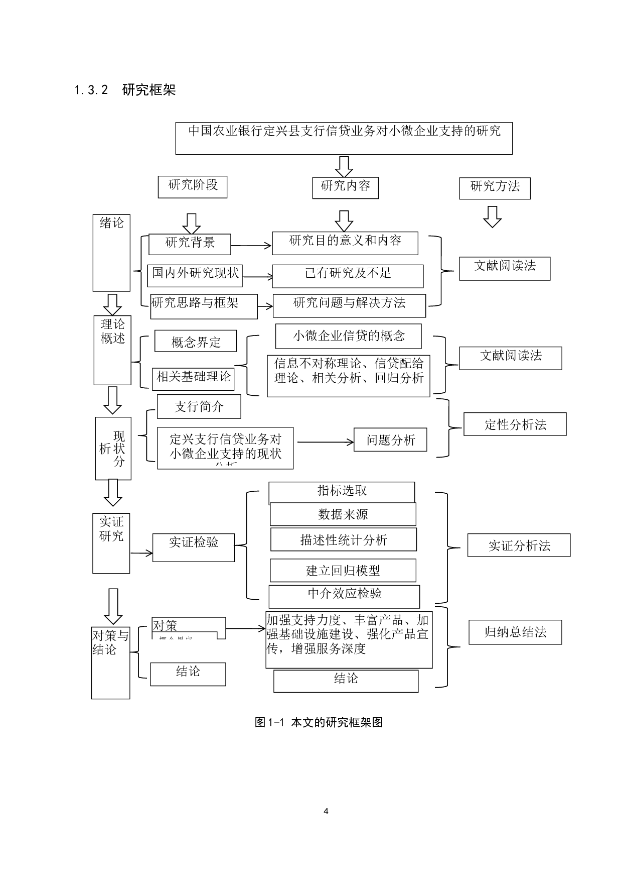 中国农业银行定兴县支行对小微企业的信贷支持问题研究-16328字.docx 第8页