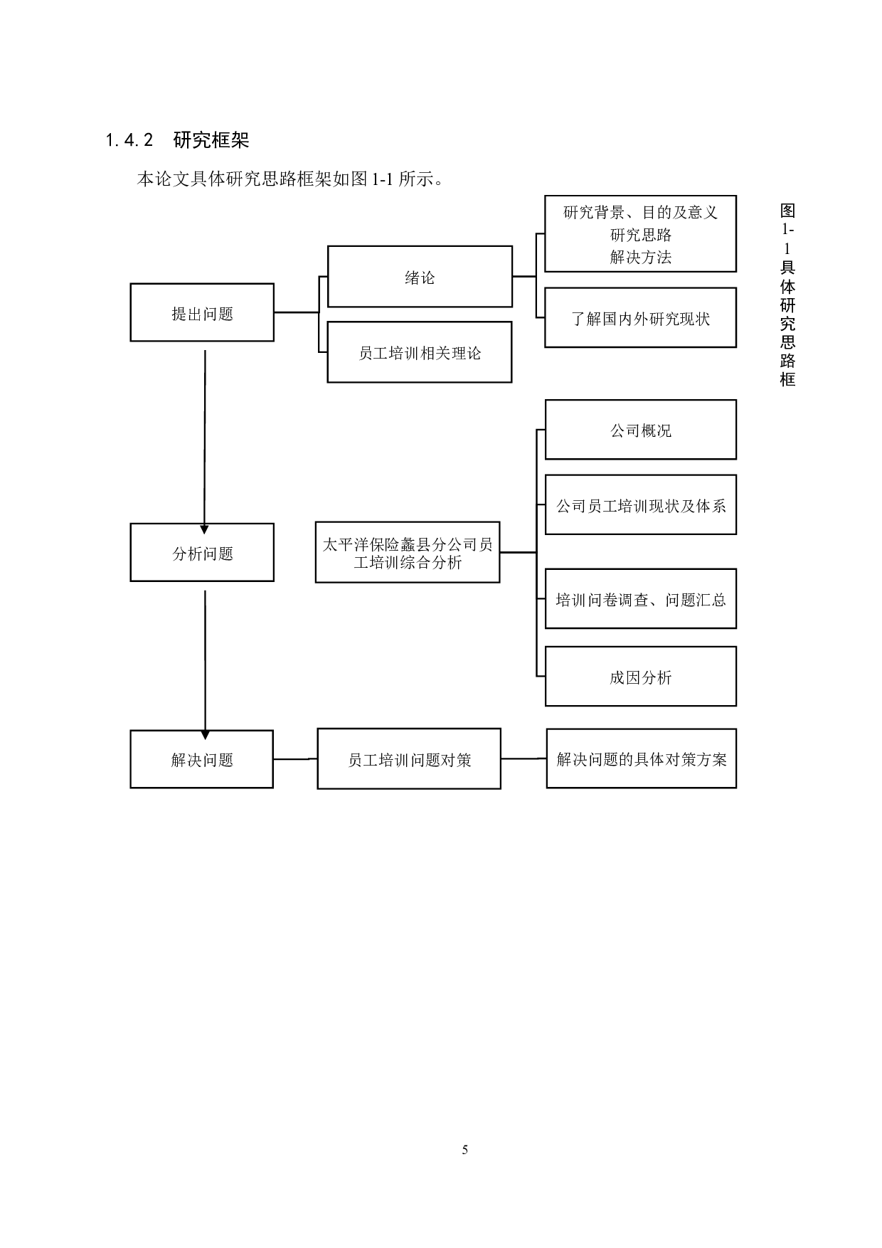 太平洋保险蠡县分公司员工培训优化研究-23696字.docx 第9页