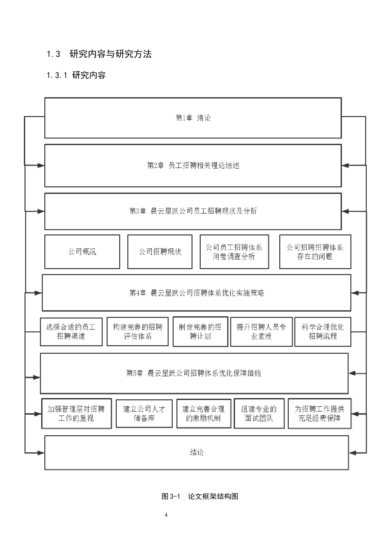 晨云星跃有限公司员工招聘体系优化研究-17782字.docx 第8页