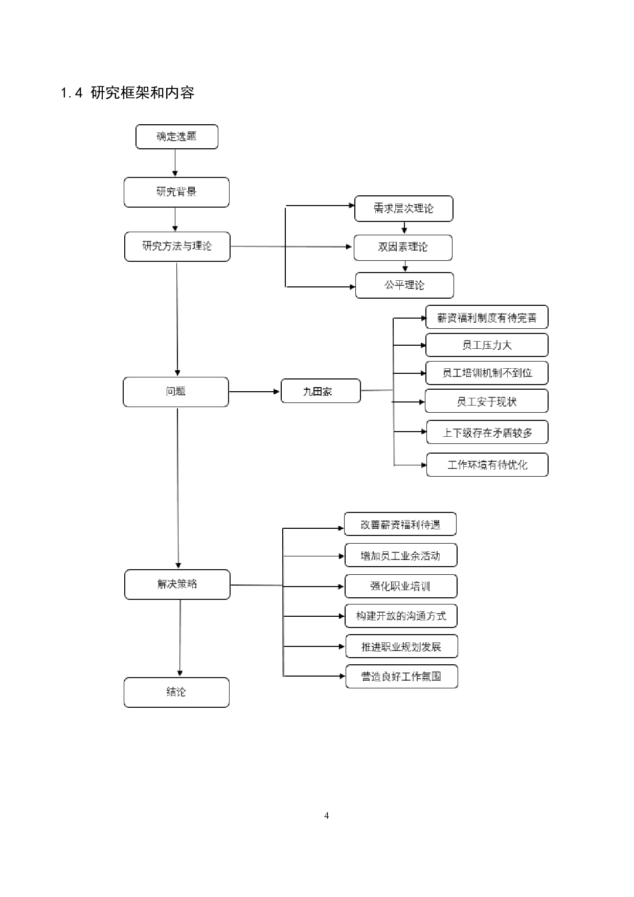 九田家黑牛烤肉店员工满意度问题研究-17072字.docx 第8页