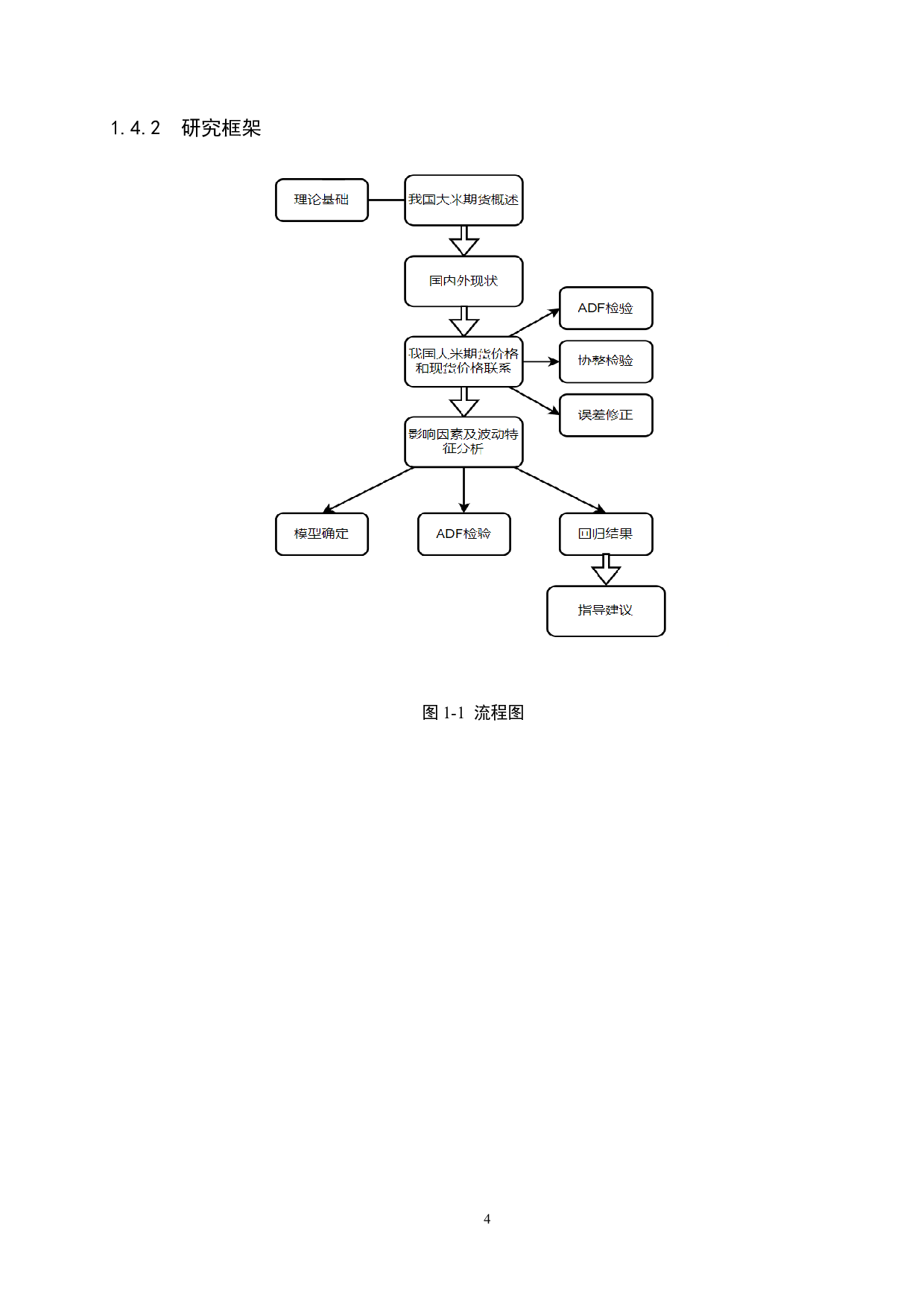 我国大米期货价格影响因素与波动特征研究-14801字.docx 第8页