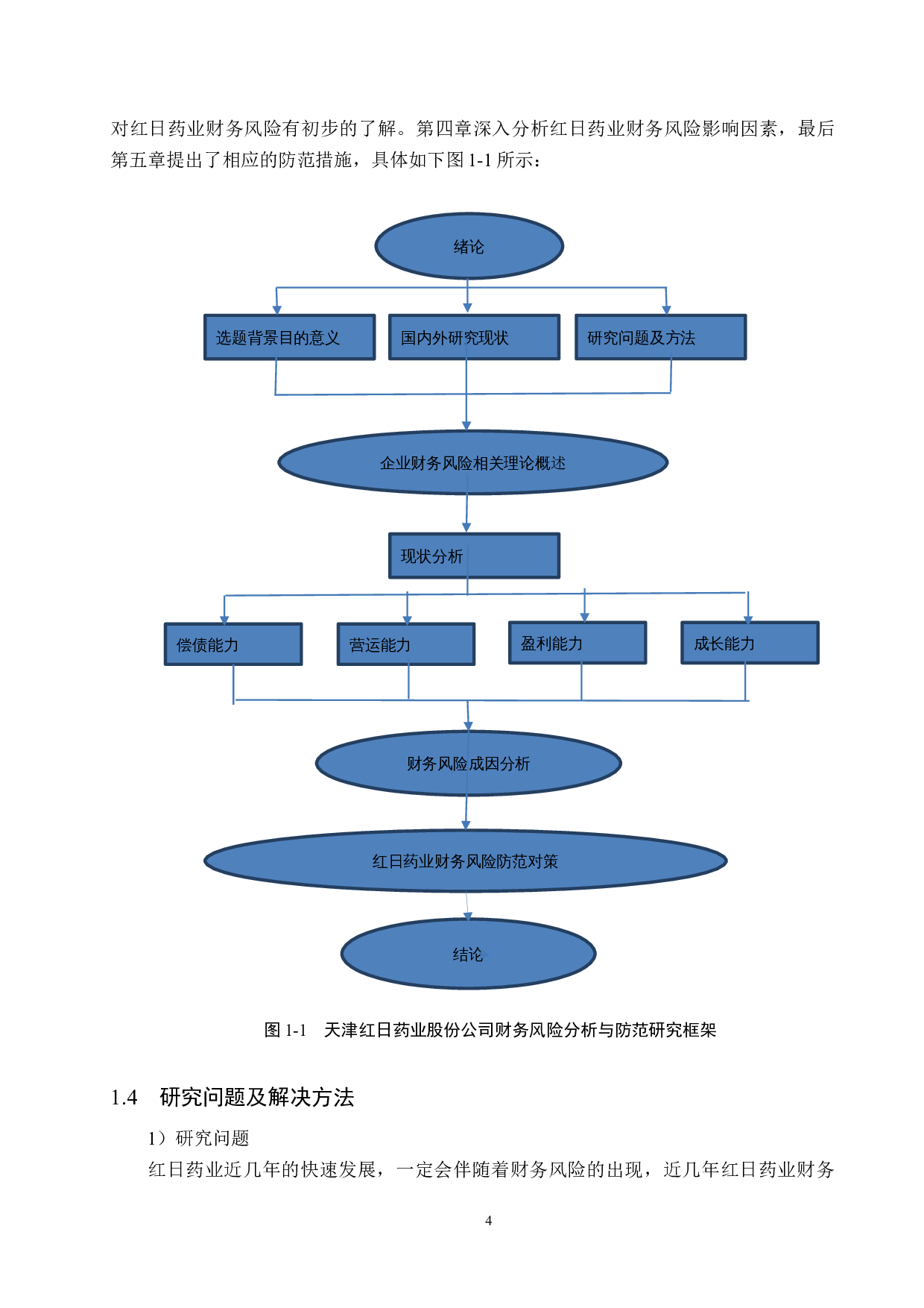 天津红日药业股份公司财务风险分析与防范研究-19657字.docx 第9页