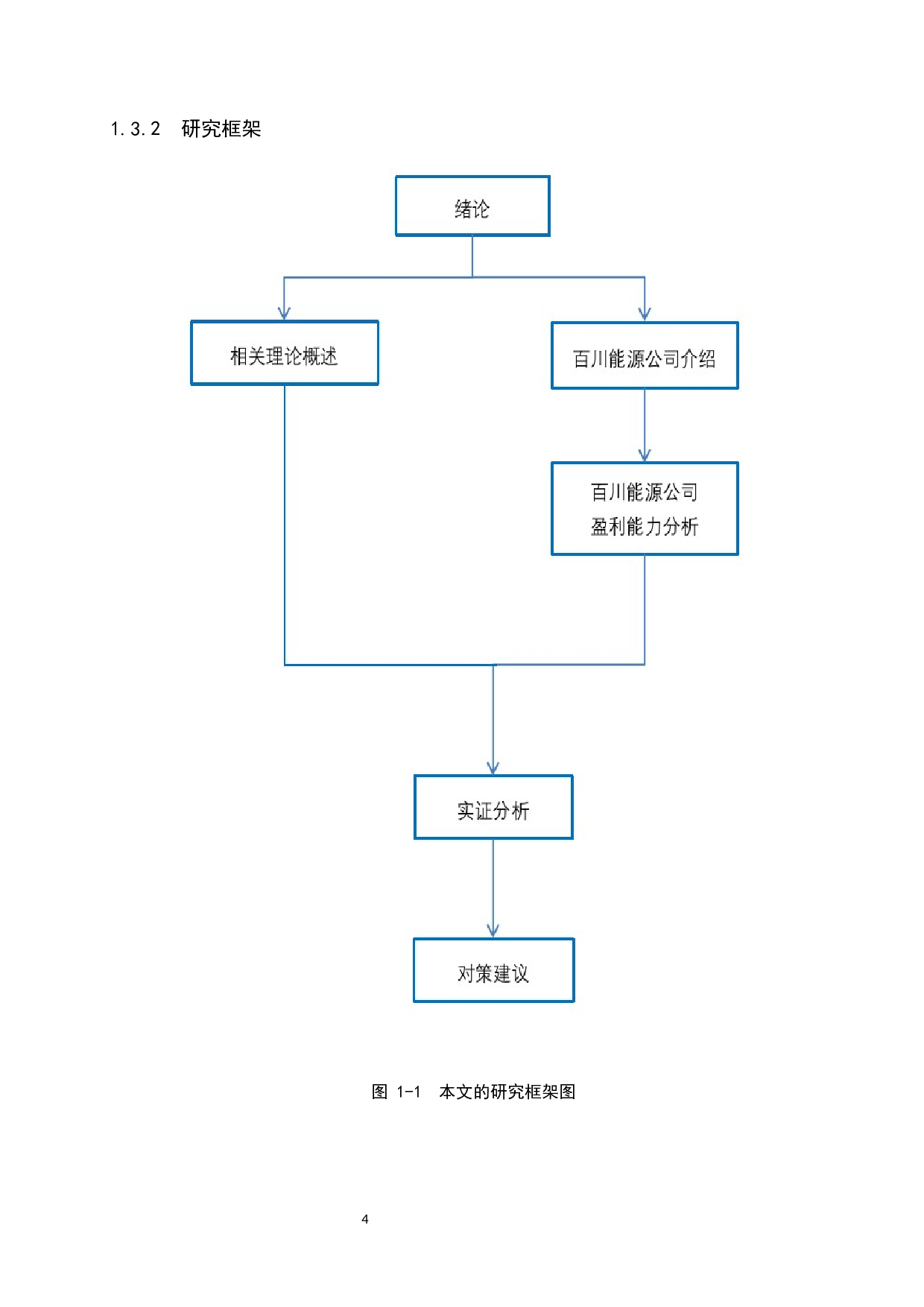 基于AR模型的百川能源股价研究-12430字.docx 第8页