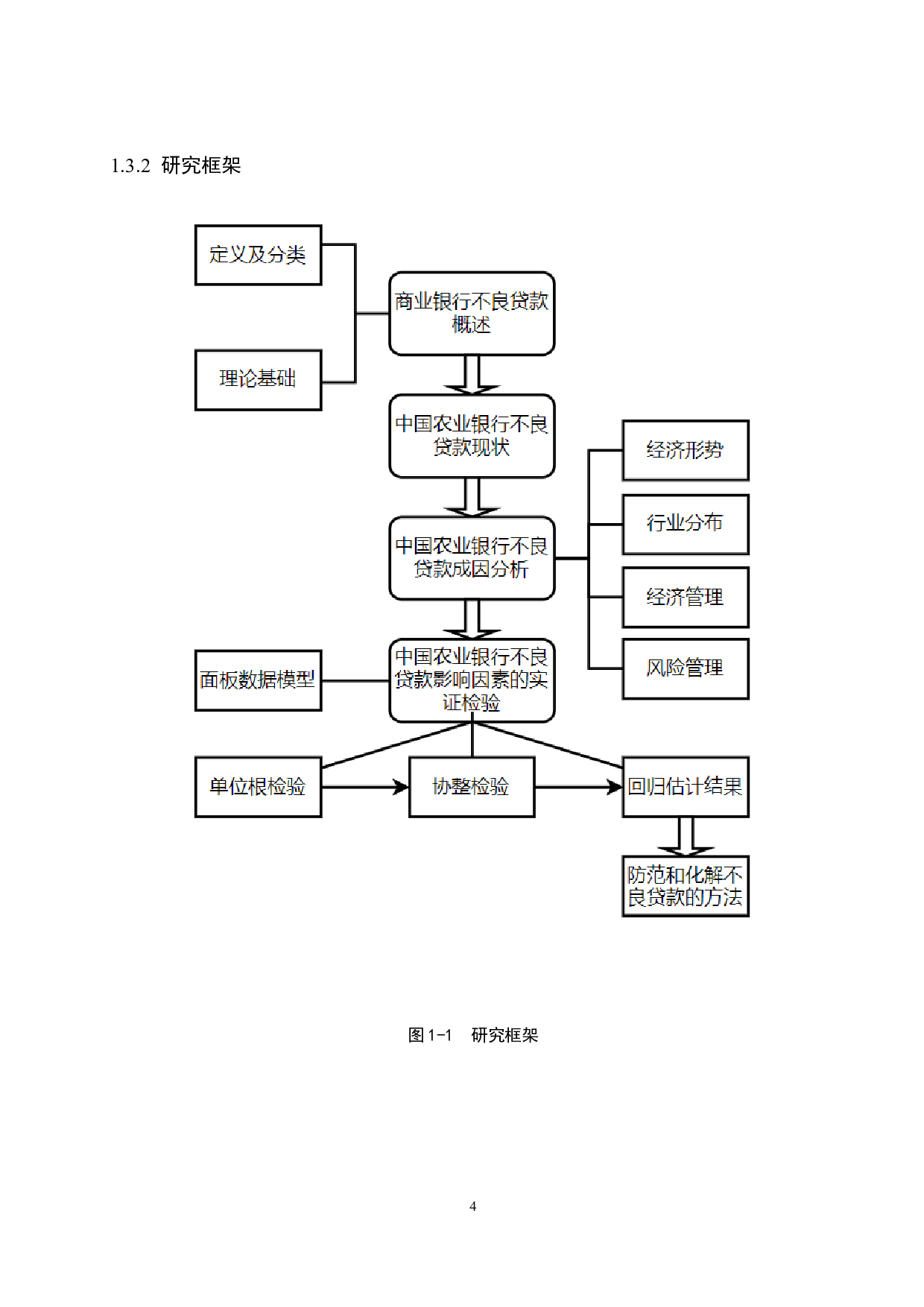 中国农业银行不良贷款的影响因素分析-18522字.docx 第8页