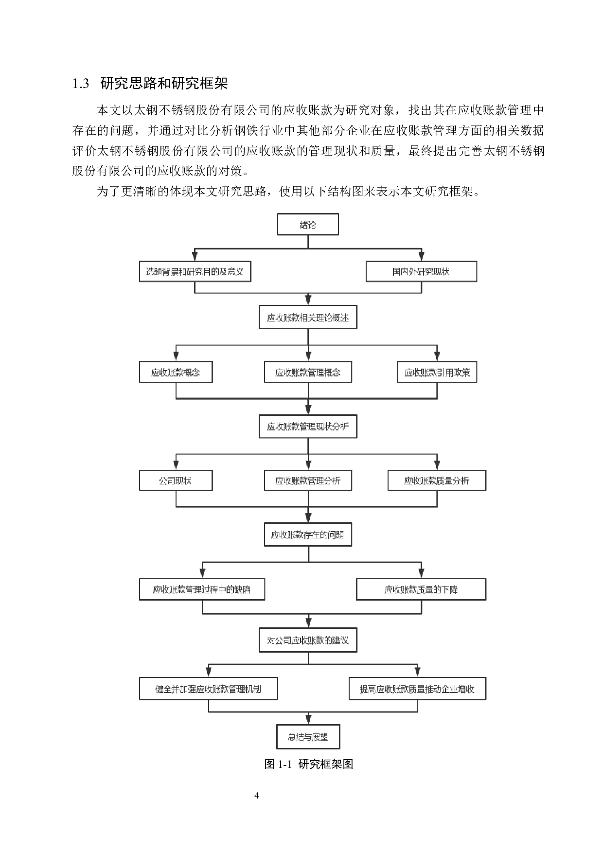 太原太钢不锈钢股份有限公司应收账款管理问题研究-22774字.docx 第8页