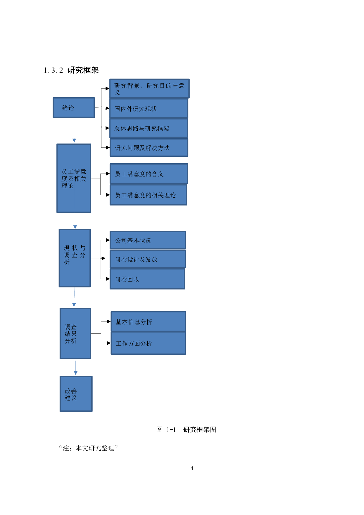北京瑞达建筑工程公司员工满意度研究-14289字.docx 第8页
