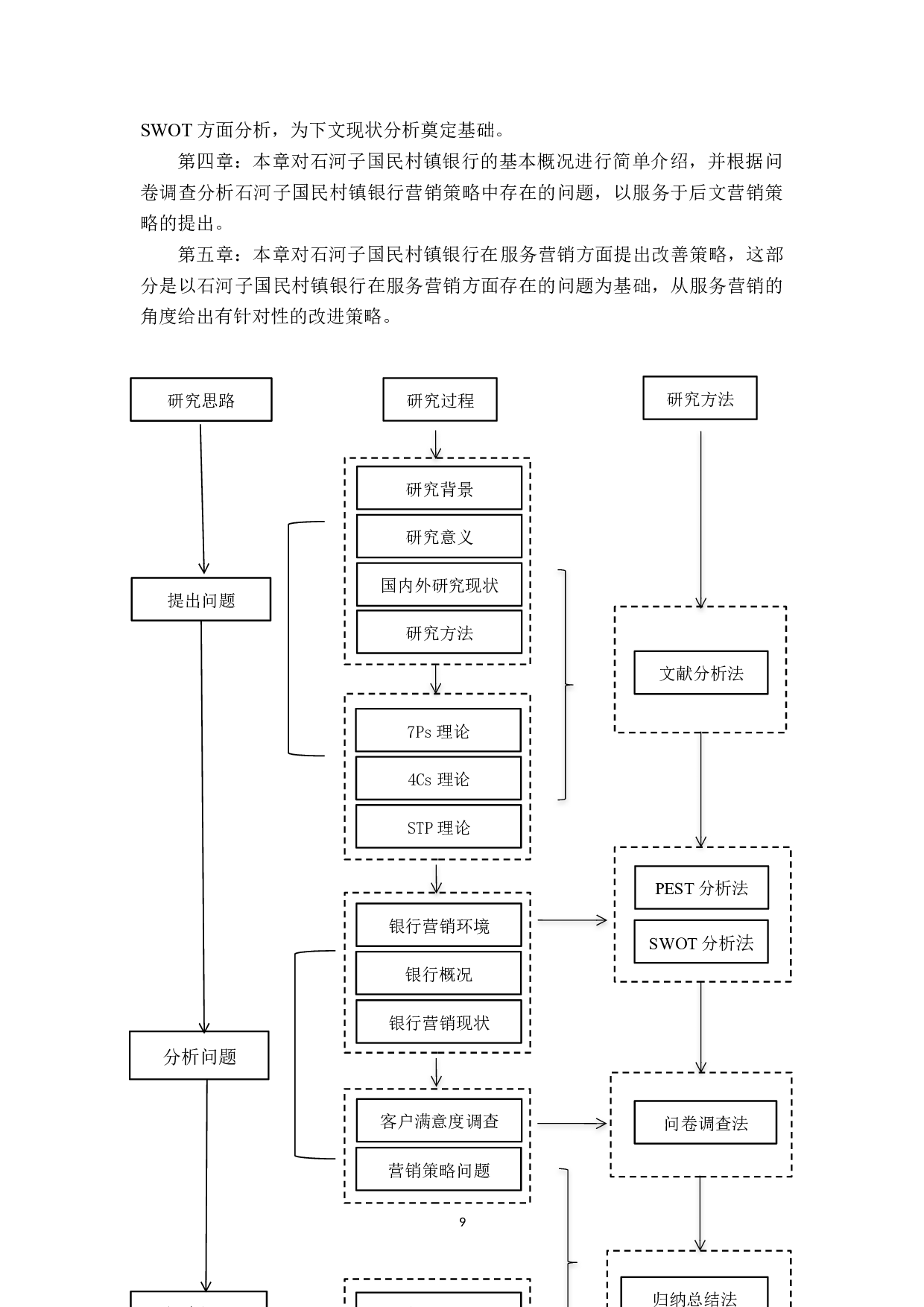 石河子国民村镇银行服务营销策略研究-22881字.docx 第9页
