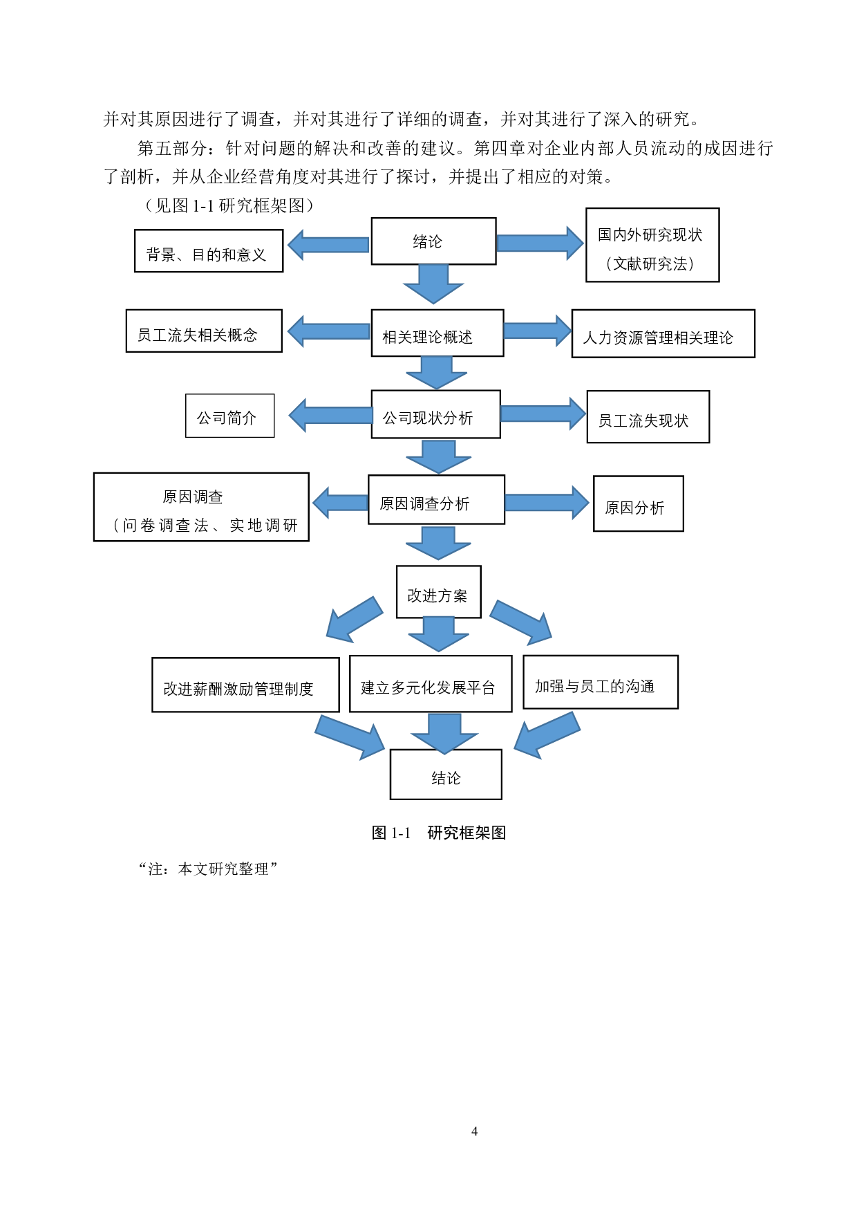 北京华卓餐饮有限公司员工流失及对策研究-18432字.docx 第9页