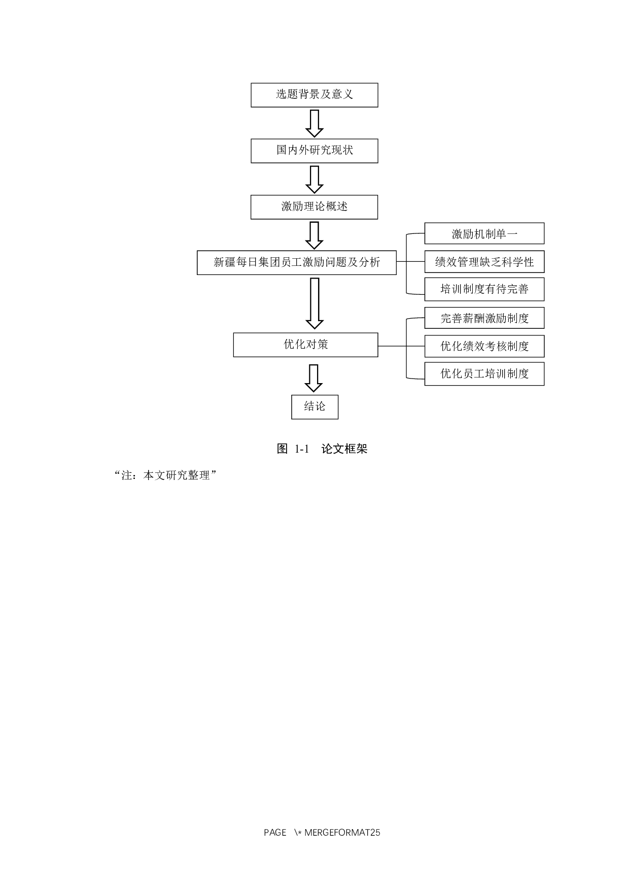 新疆每日集团有限公司员工激励机制研究-18039字.docx 第9页