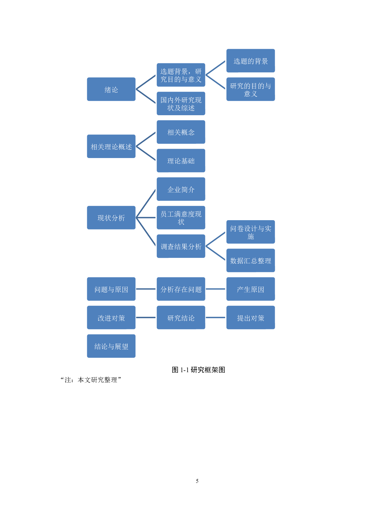 唐山荣大购物广场员工满意度研究-15620字.docx 第8页