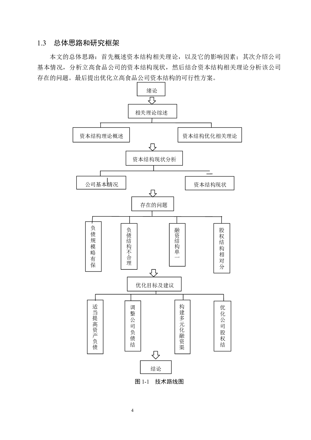 立高食品公司资本结构优化问题研究-16089字.docx 第8页