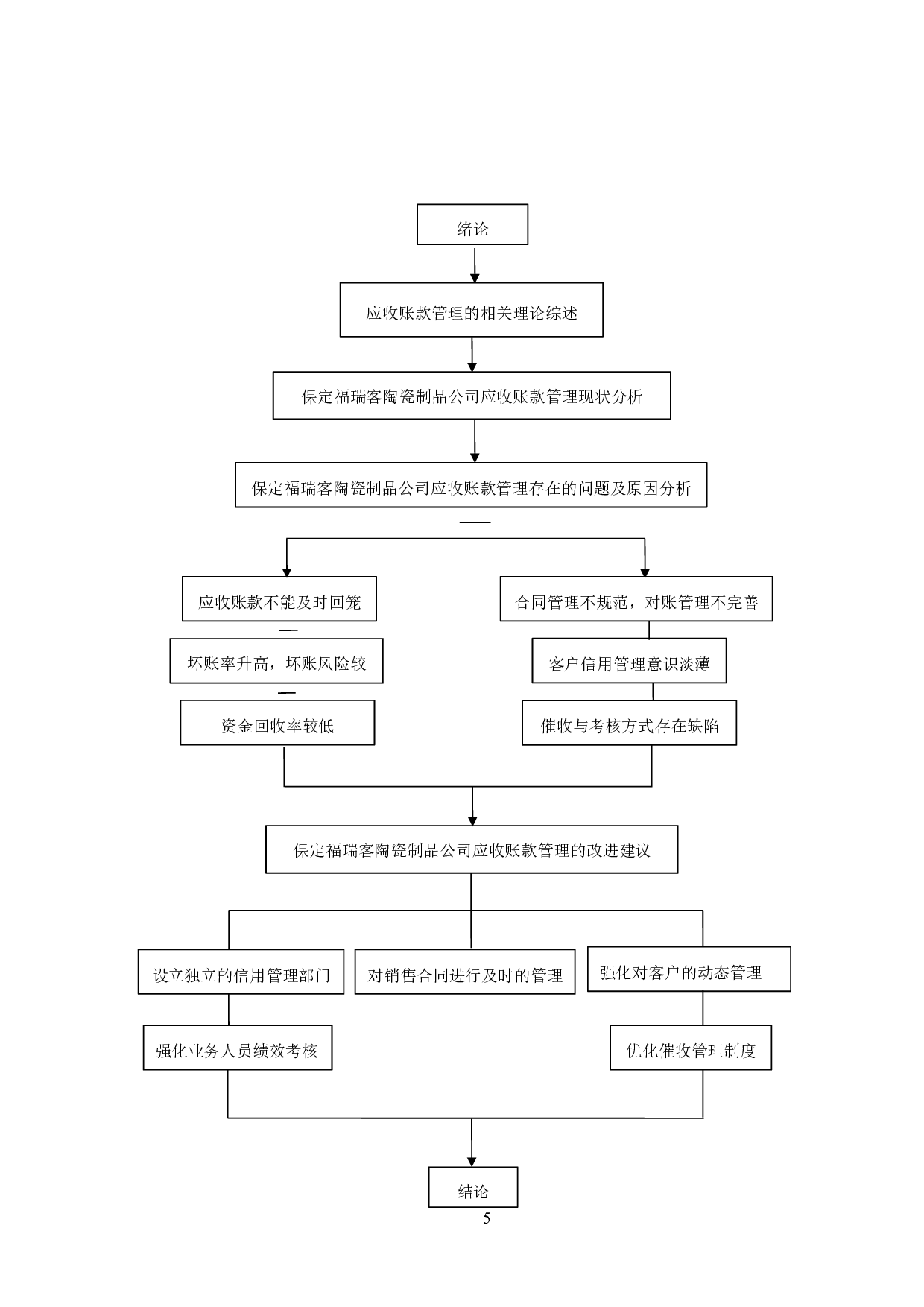 保定福瑞客陶瓷制品公司应收账款管理问题及对策研究-17167字.docx 第9页