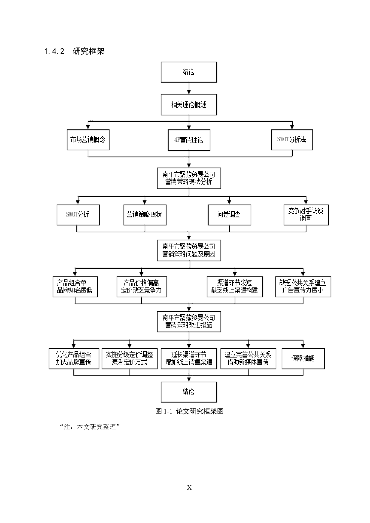 南平市聚藏贸易公司营销策略研究-21960字.docx 第10页