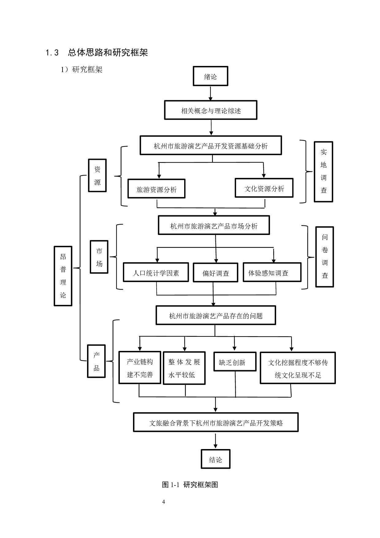 文旅融合背景下杭州市旅游演艺产品开发研究-23806字.docx 第8页