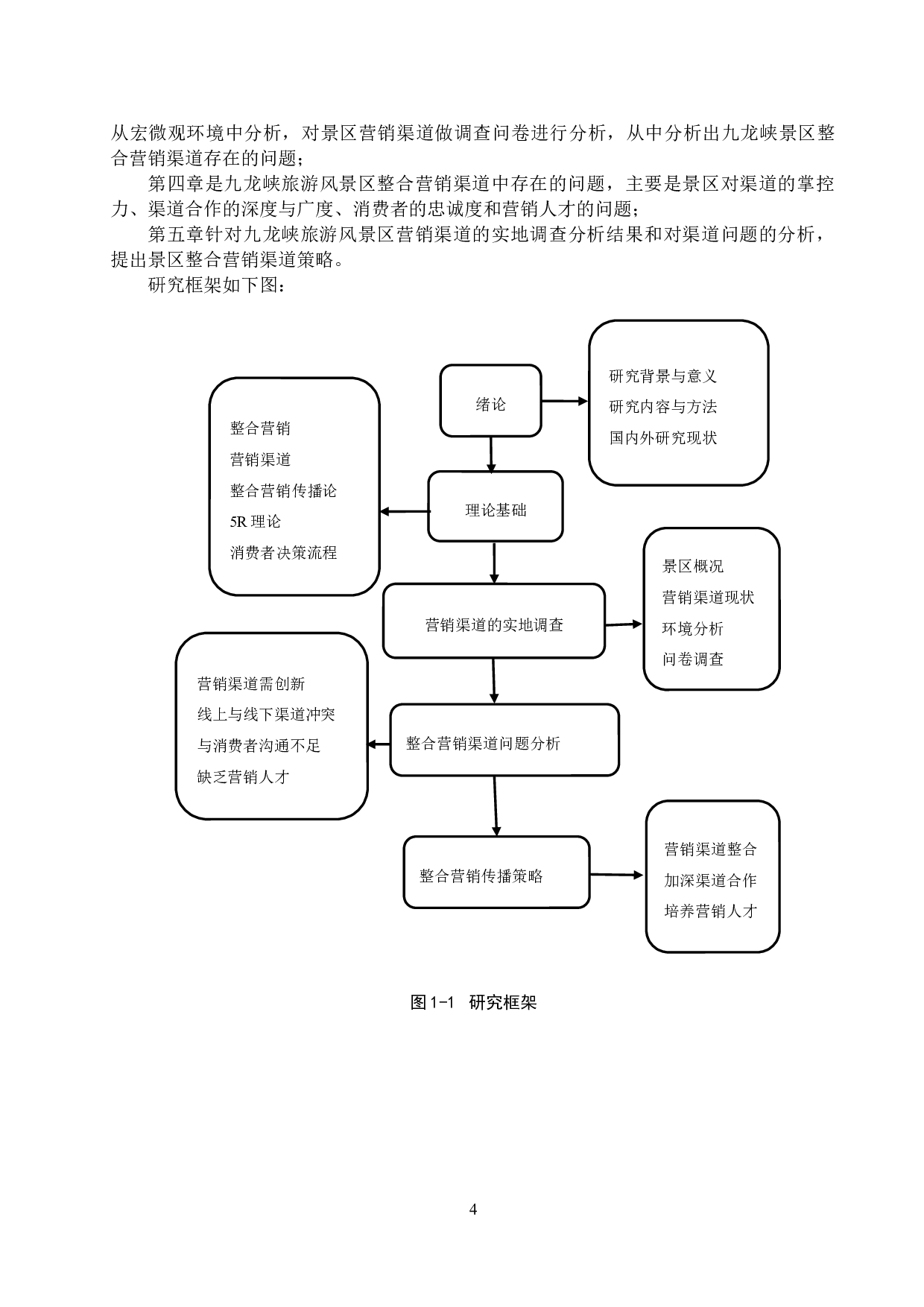 九龙峡景区整合营销渠道策略研究-22958字.docx 第8页