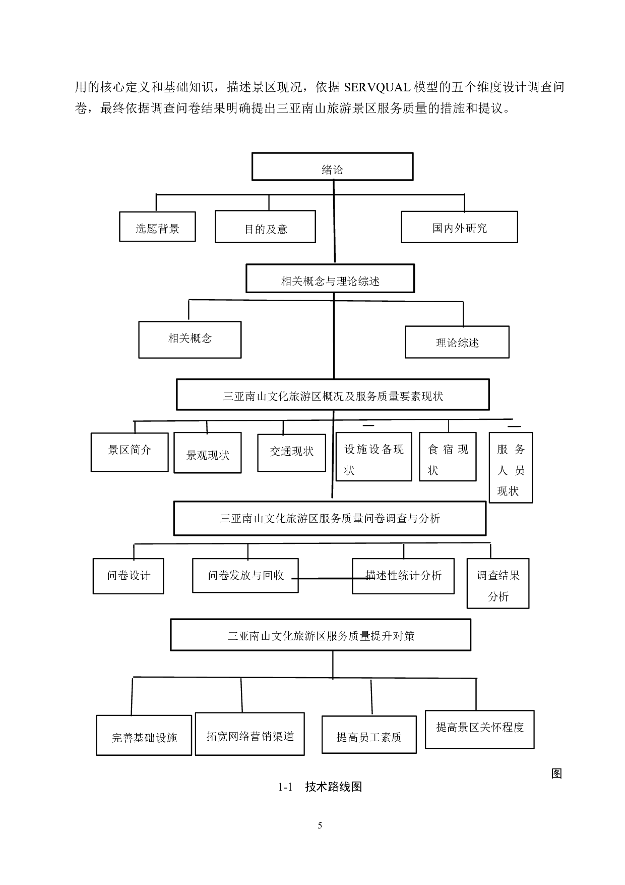 三亚南山文化旅游区服务质量提升研究-20909字.docx 第9页