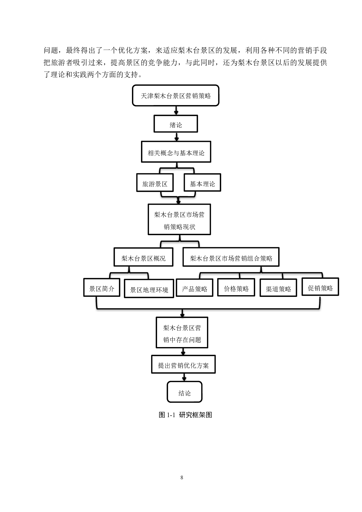 天津梨木台景区营销策略研究-21570字.docx 第8页